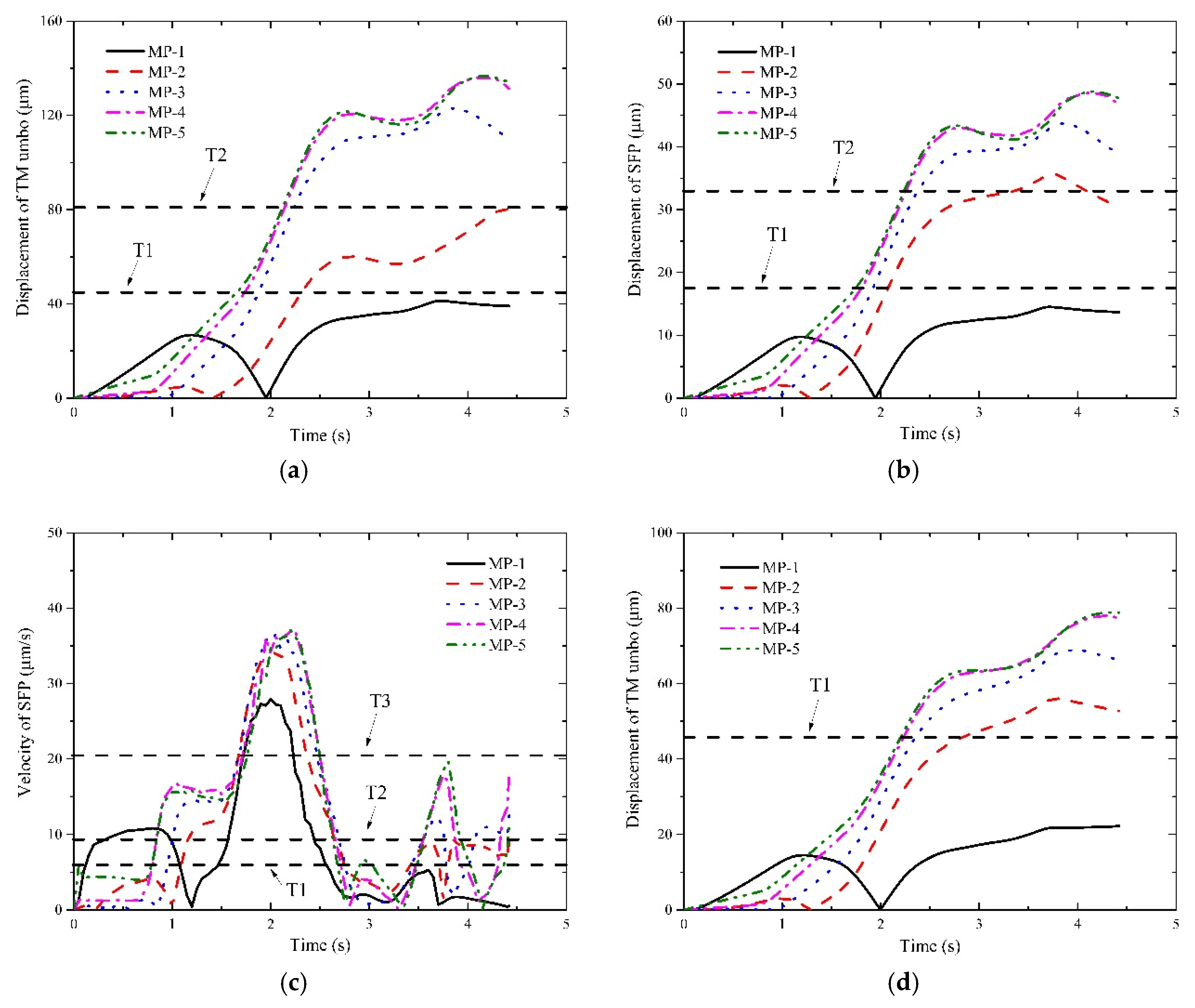 Ijerph 16 01283 g008a Ijerph 16 01283 g008a