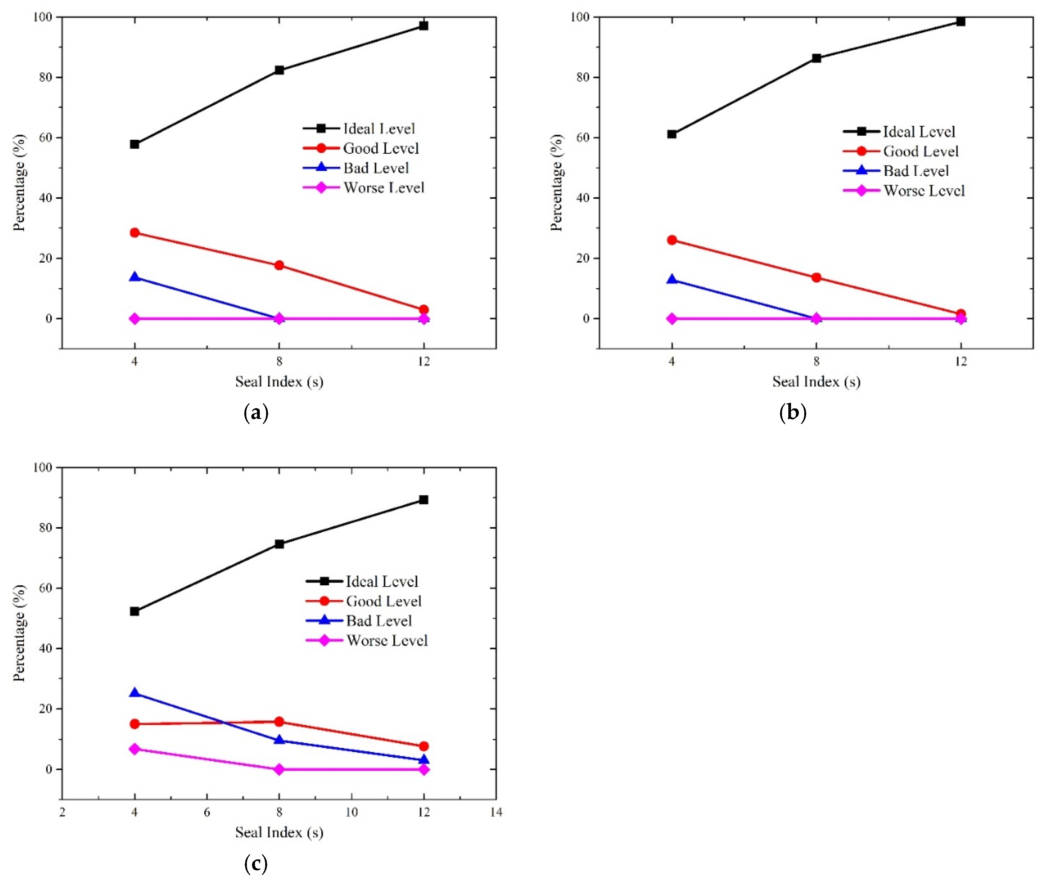 Ijerph 16 01283 g010 Ijerph 16 01283 g010