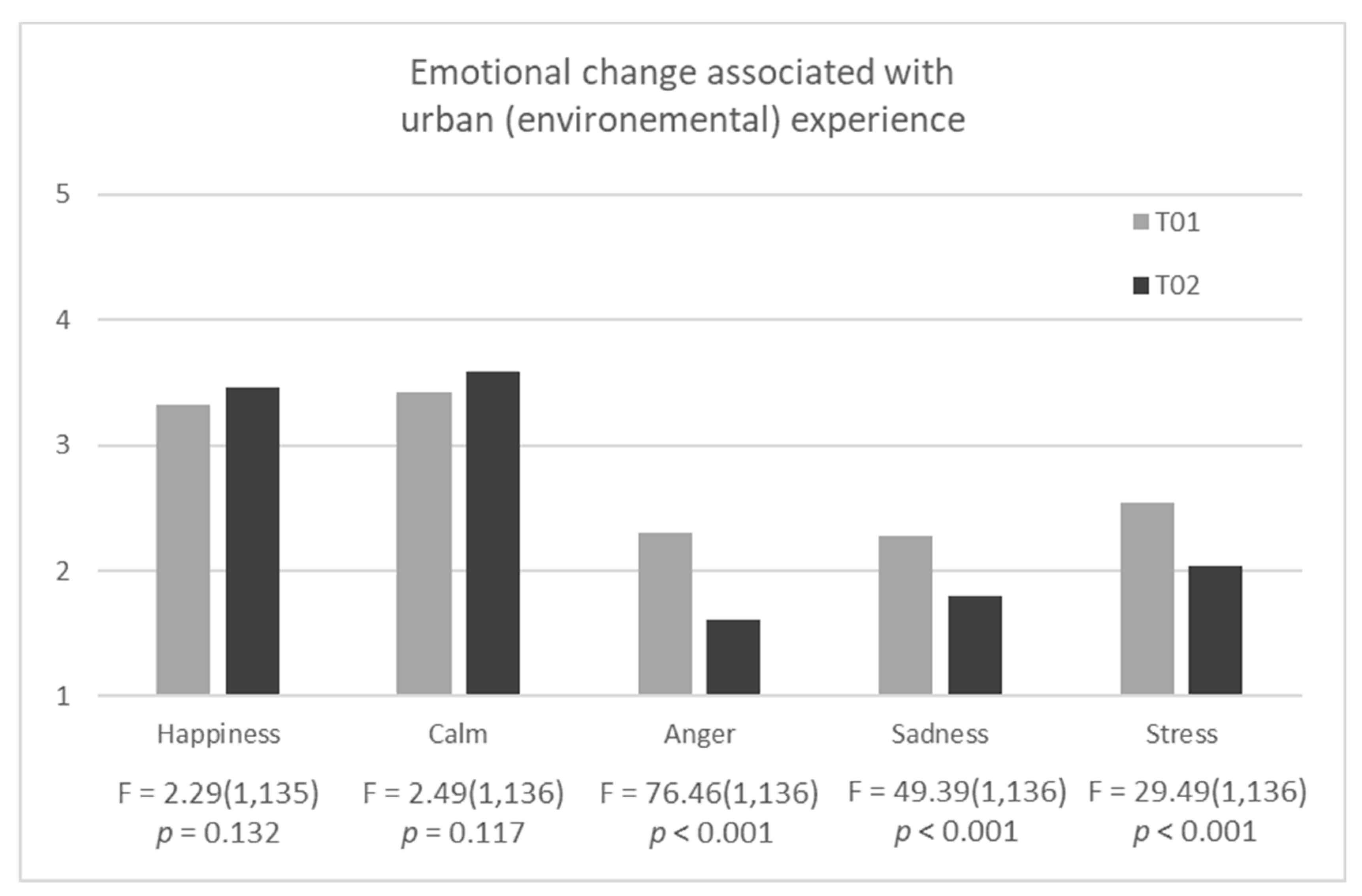 Ijerph 16 01284 g003