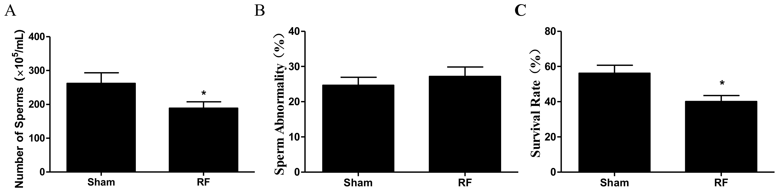 Ijerph 16 01286 g003