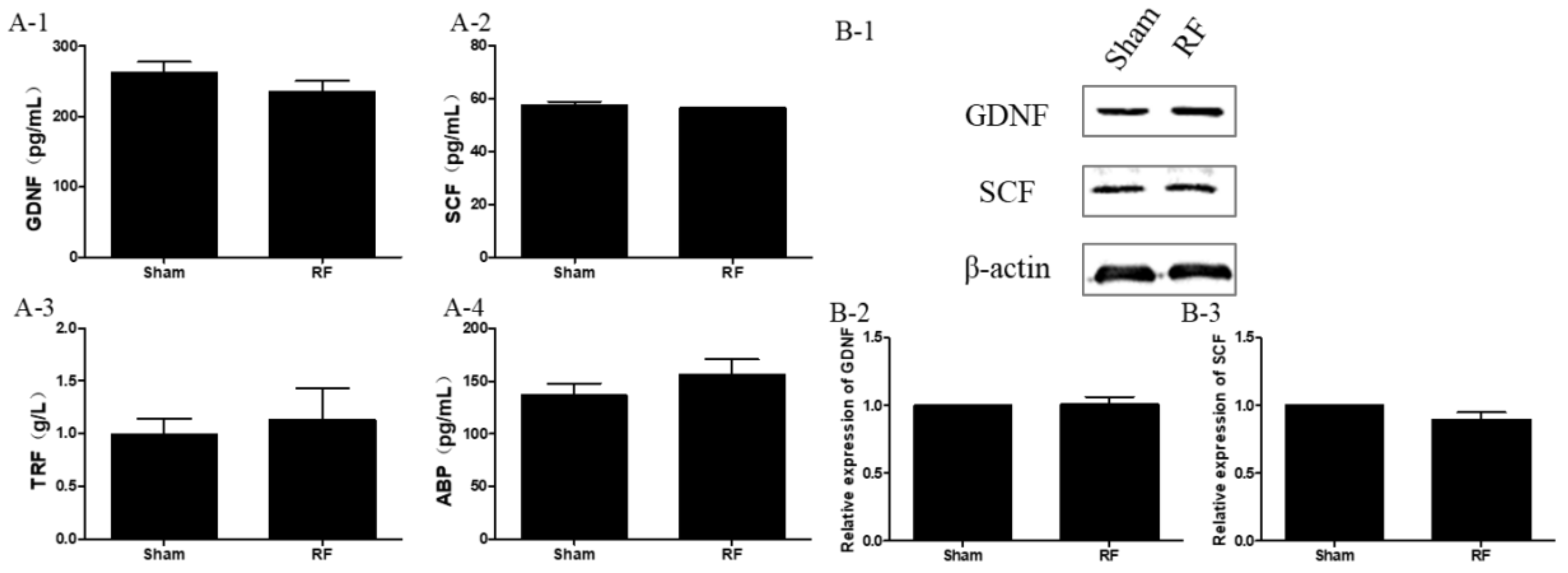 Ijerph 16 01286 g005