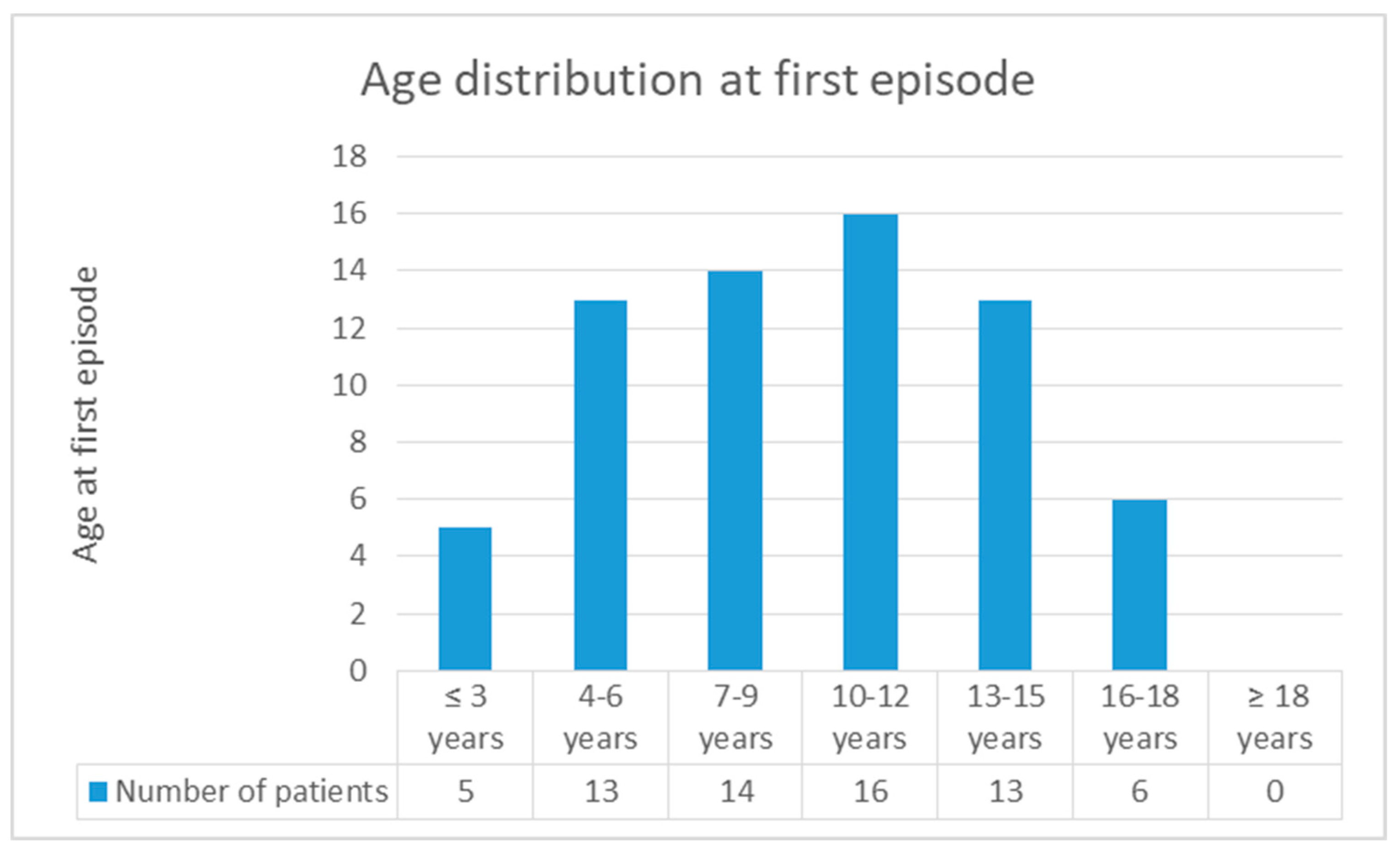 Ijerph 16 01289 g004 Ijerph 16 01289 g004