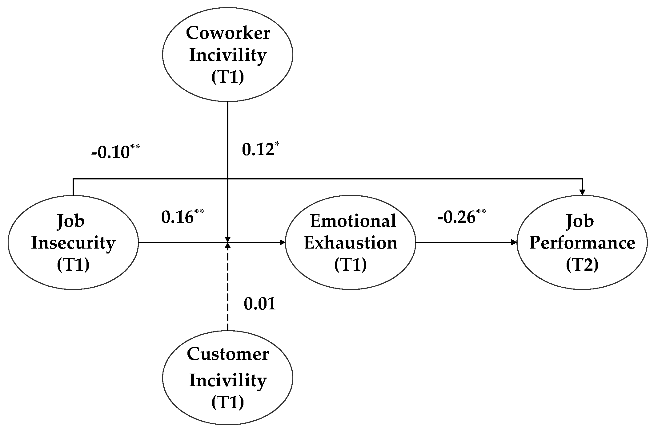 Ijerph 16 01298 g002