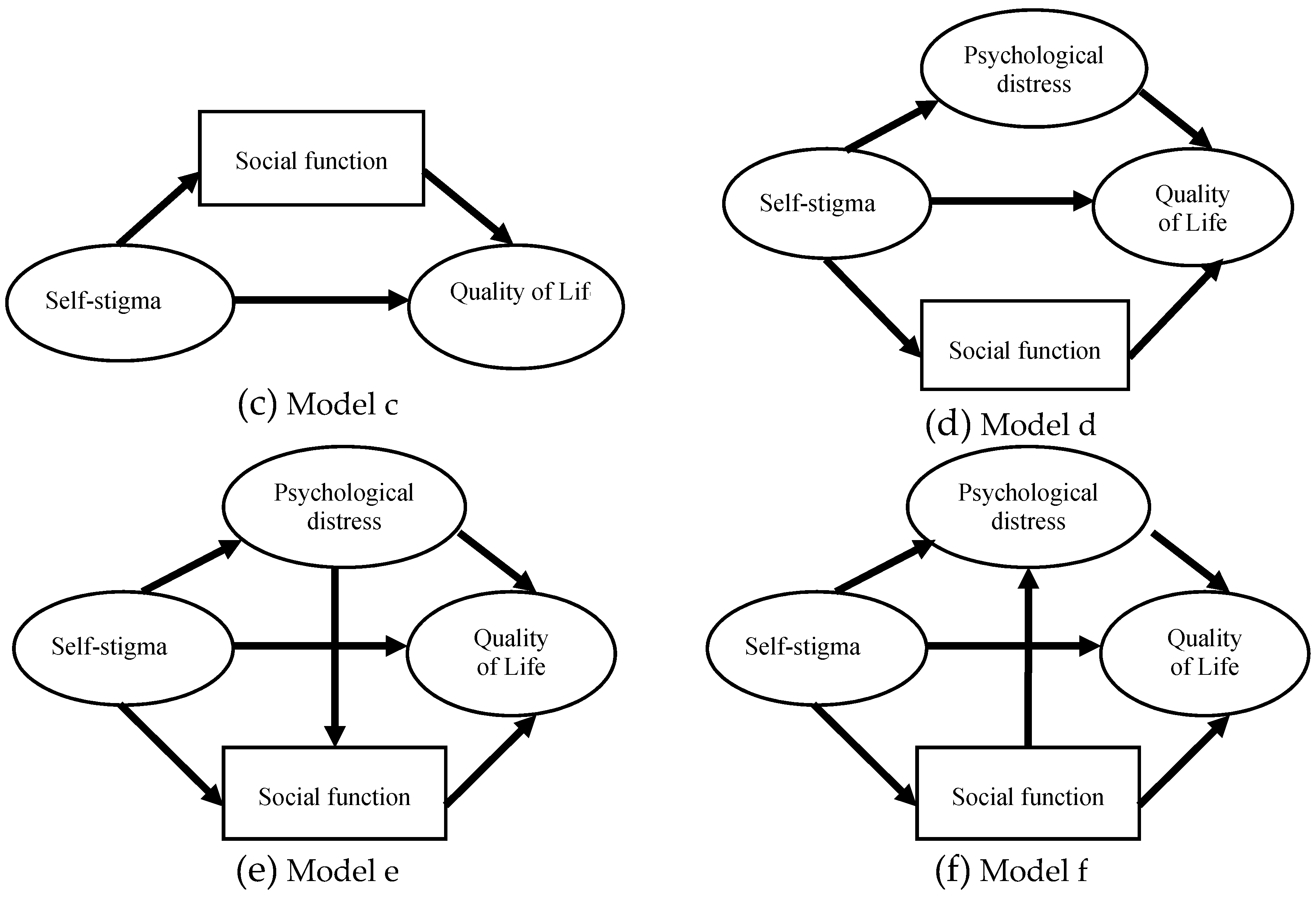 Ijerph 16 01299 g001b