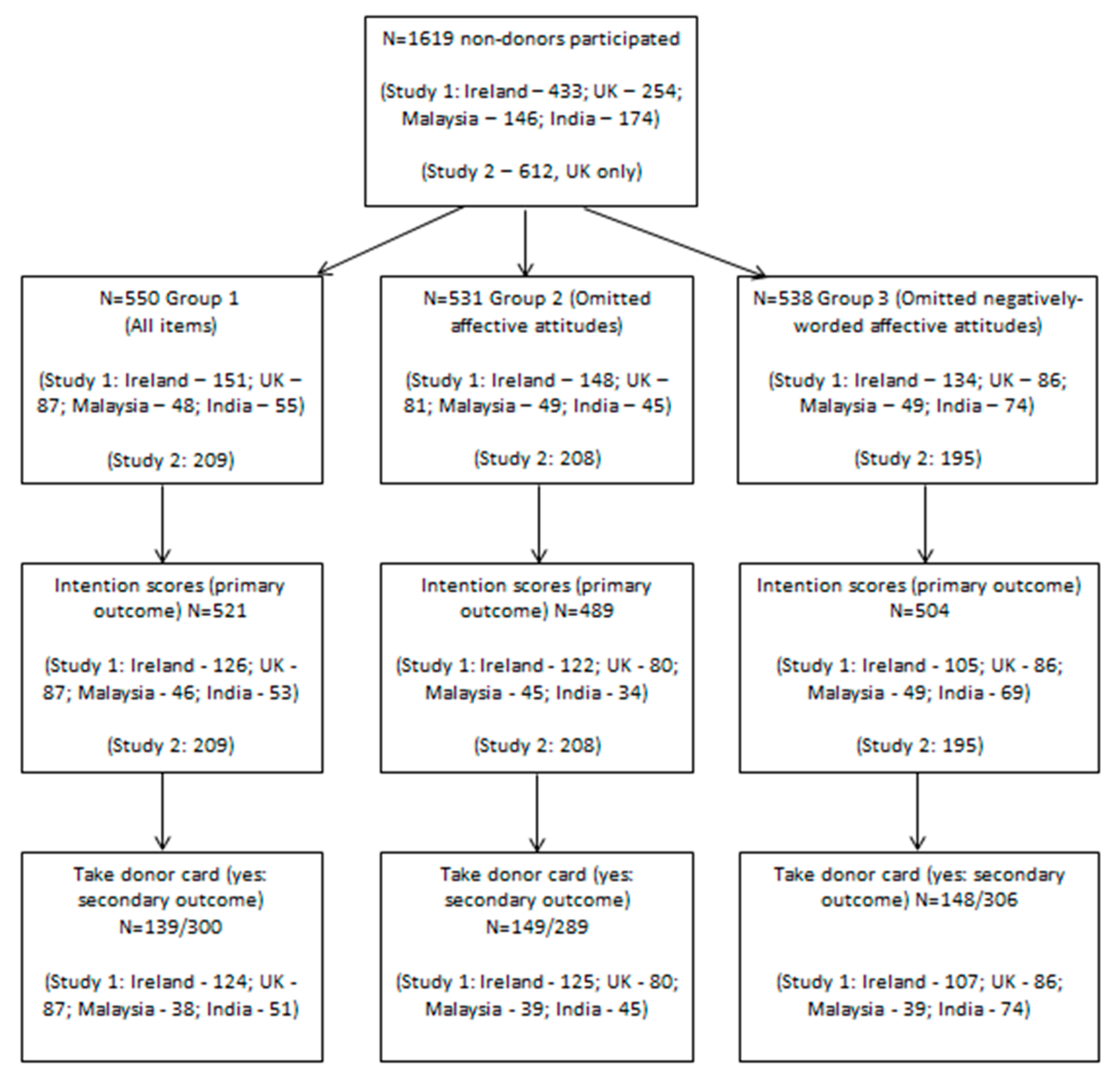 Ijerph 16 01304 g001 550