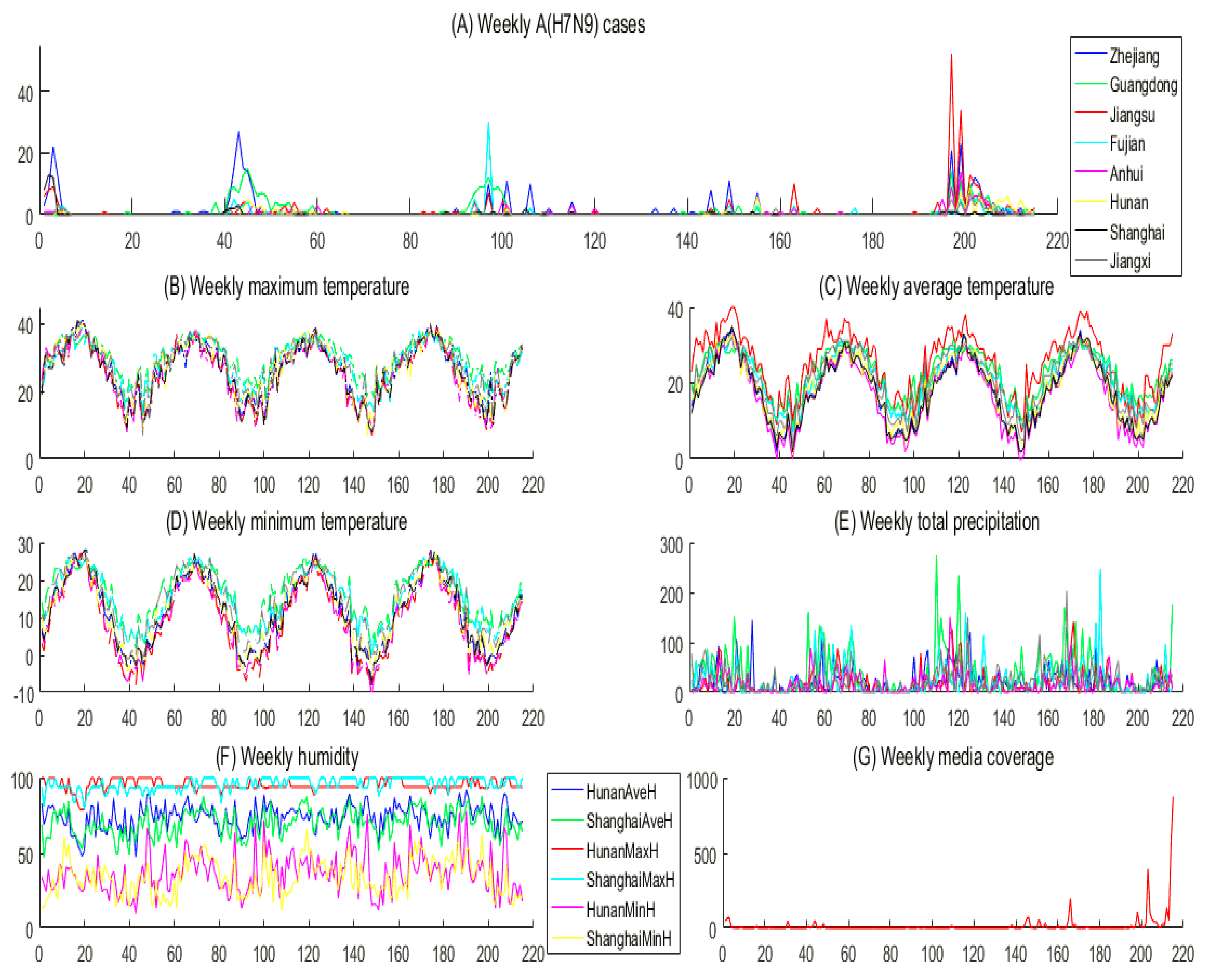 Ijerph 16 01311 g001 Ijerph 16 01311 g001