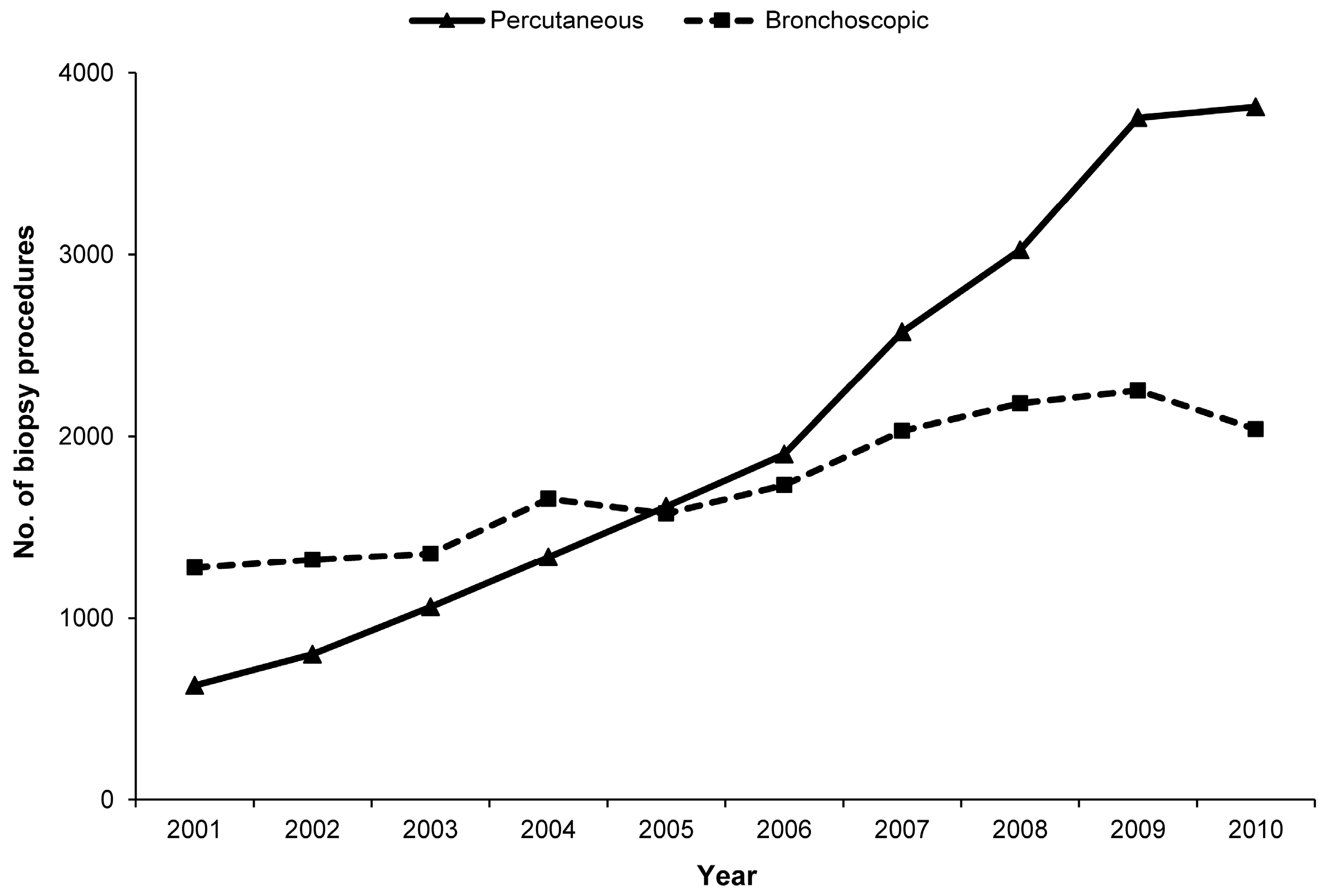 Ijerph 16 01316 g001