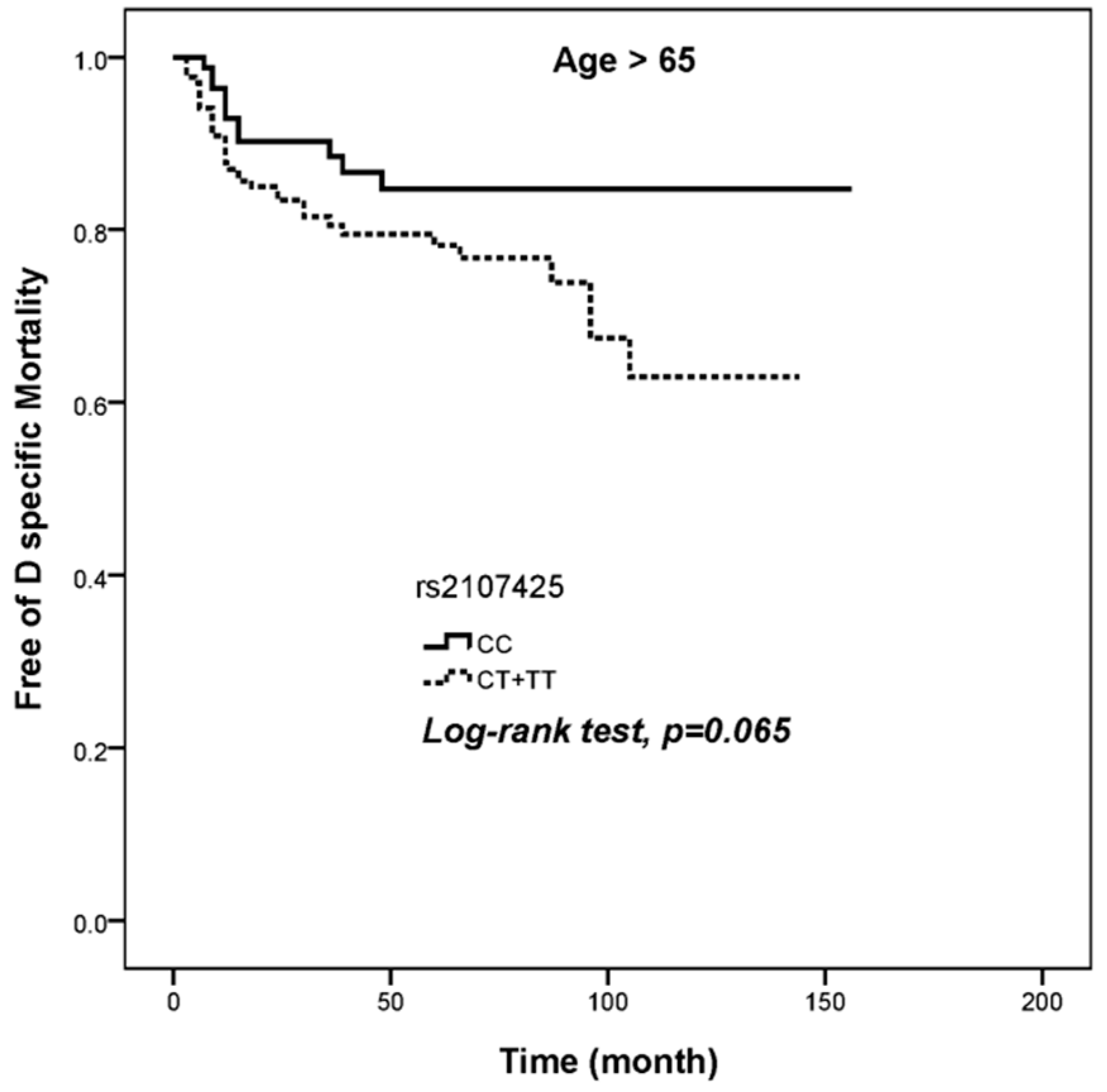 Ijerph 16 01322 g001