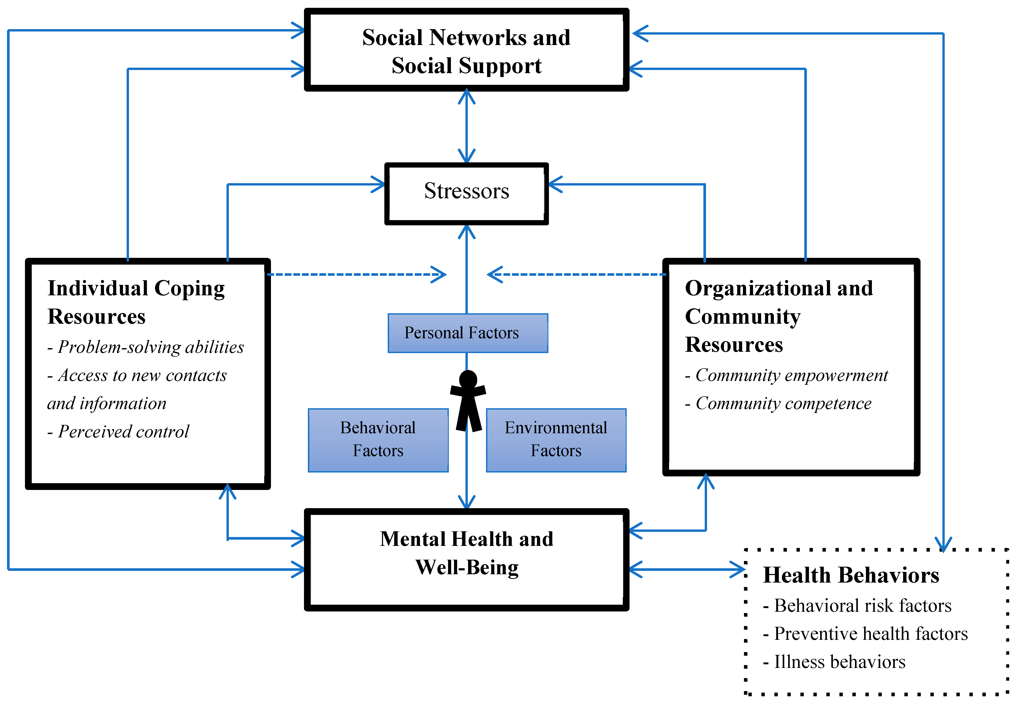 Ijerph 16 01331 g001