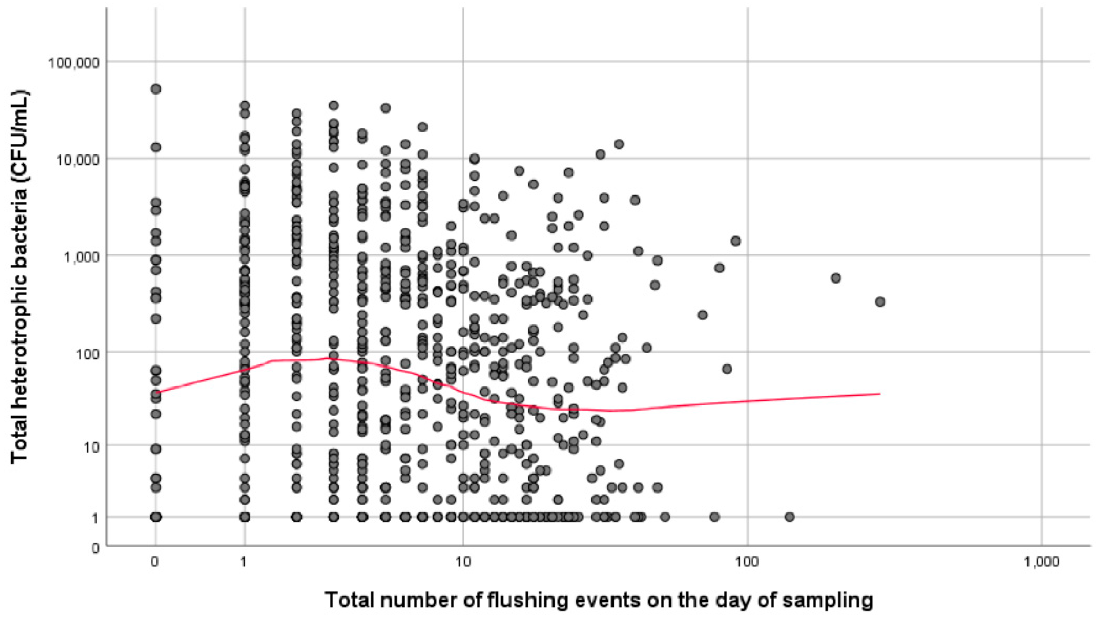 Ijerph 16 01332 g001