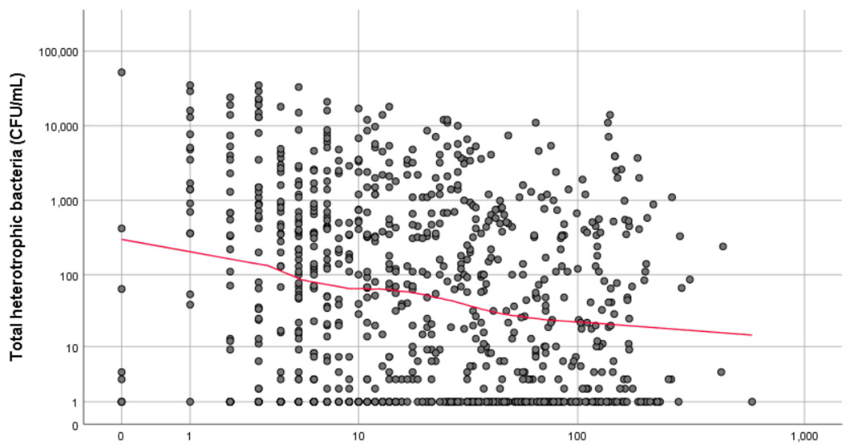 Ijerph 16 01332 g002