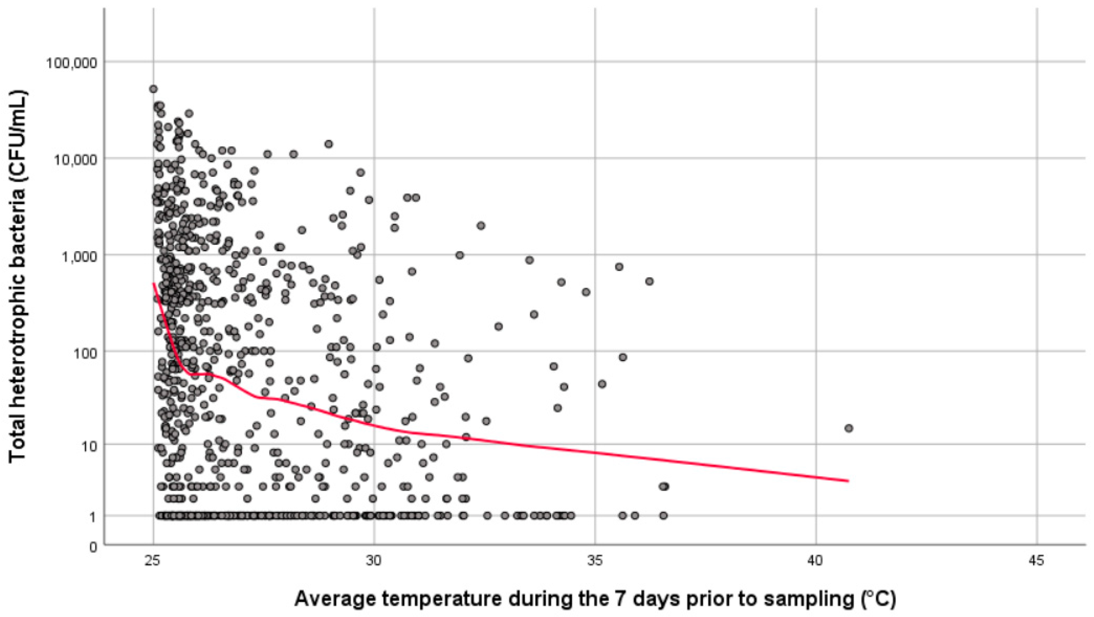Ijerph 16 01332 g003