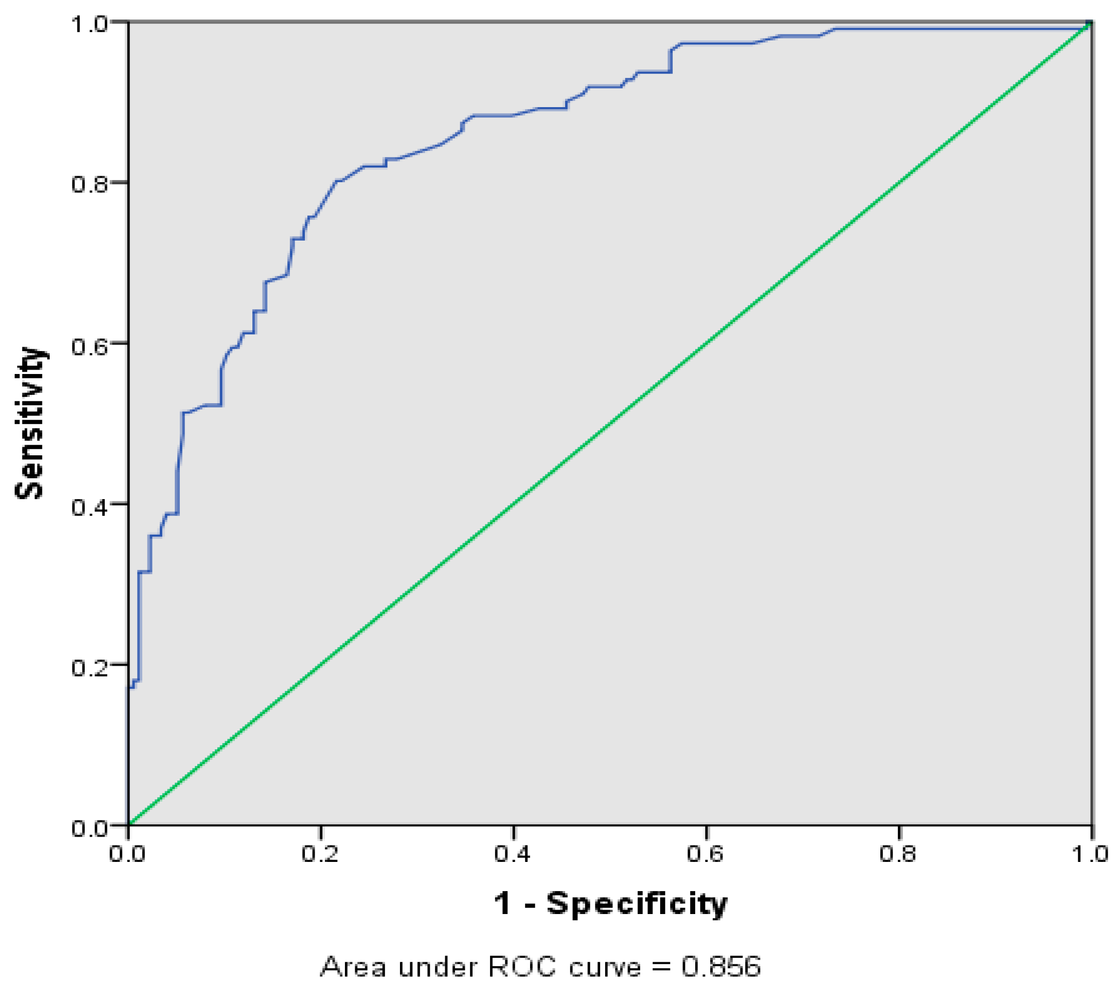 Ijerph 16 01334 g002