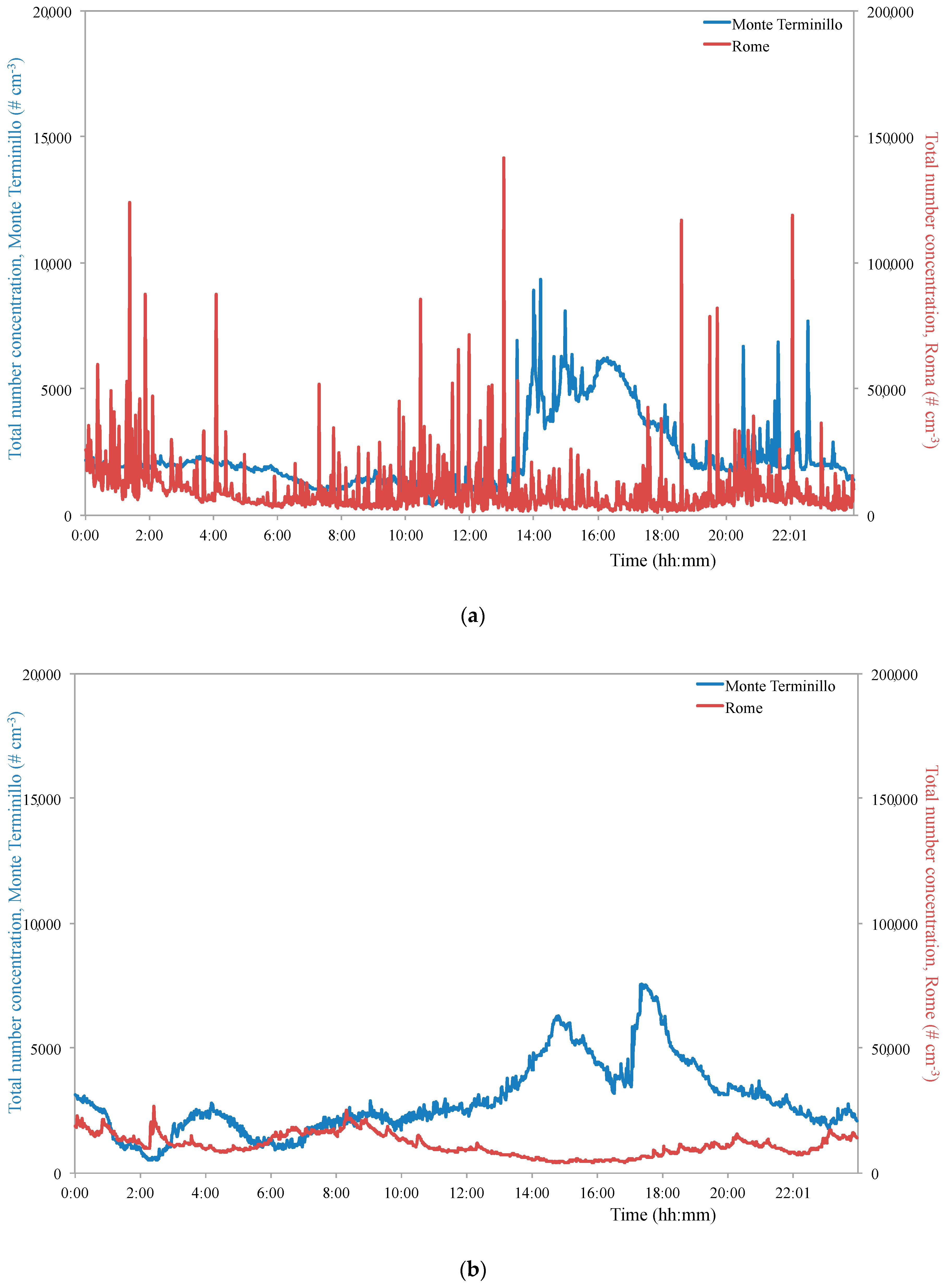 Ijerph 16 01339 g002