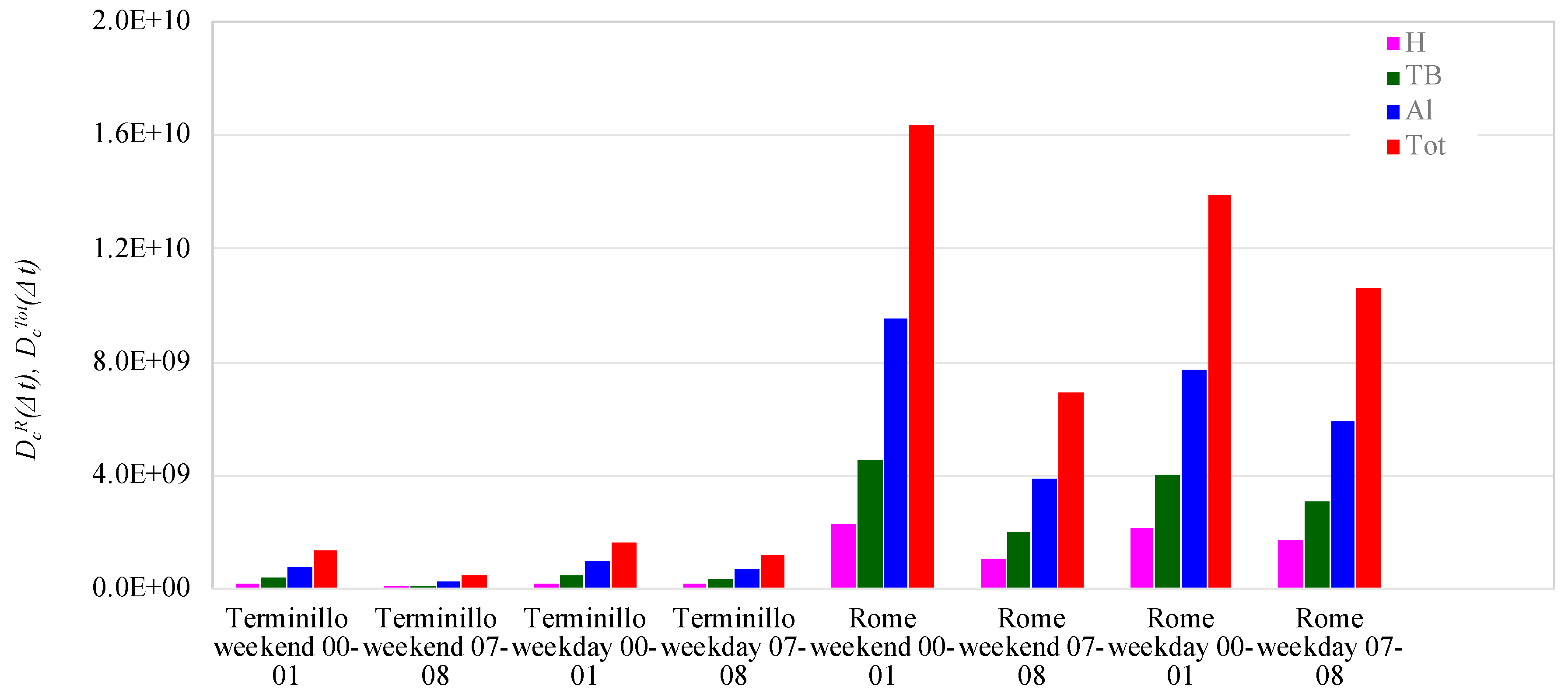 Ijerph 16 01339 g003