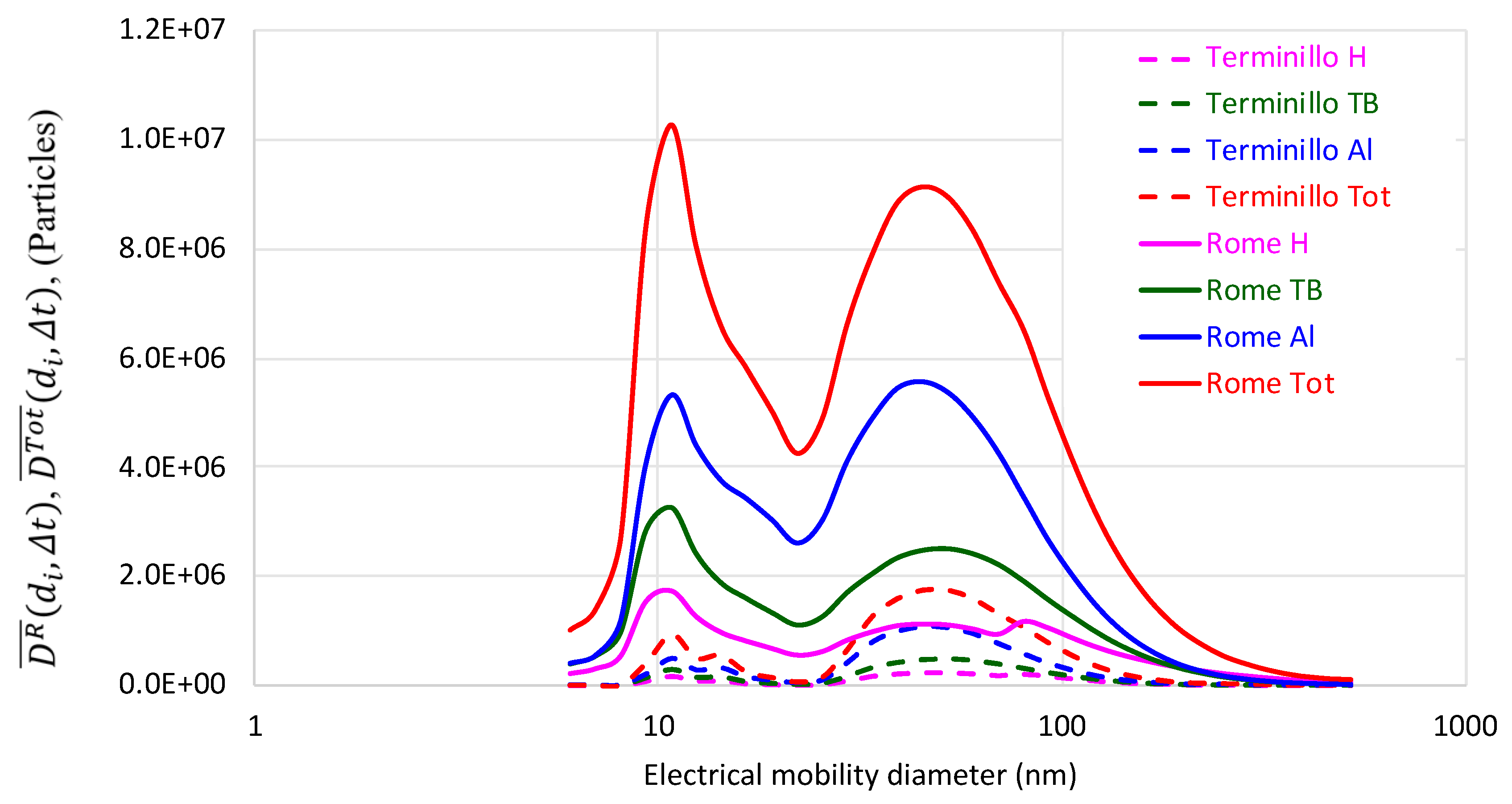 Ijerph 16 01339 g004