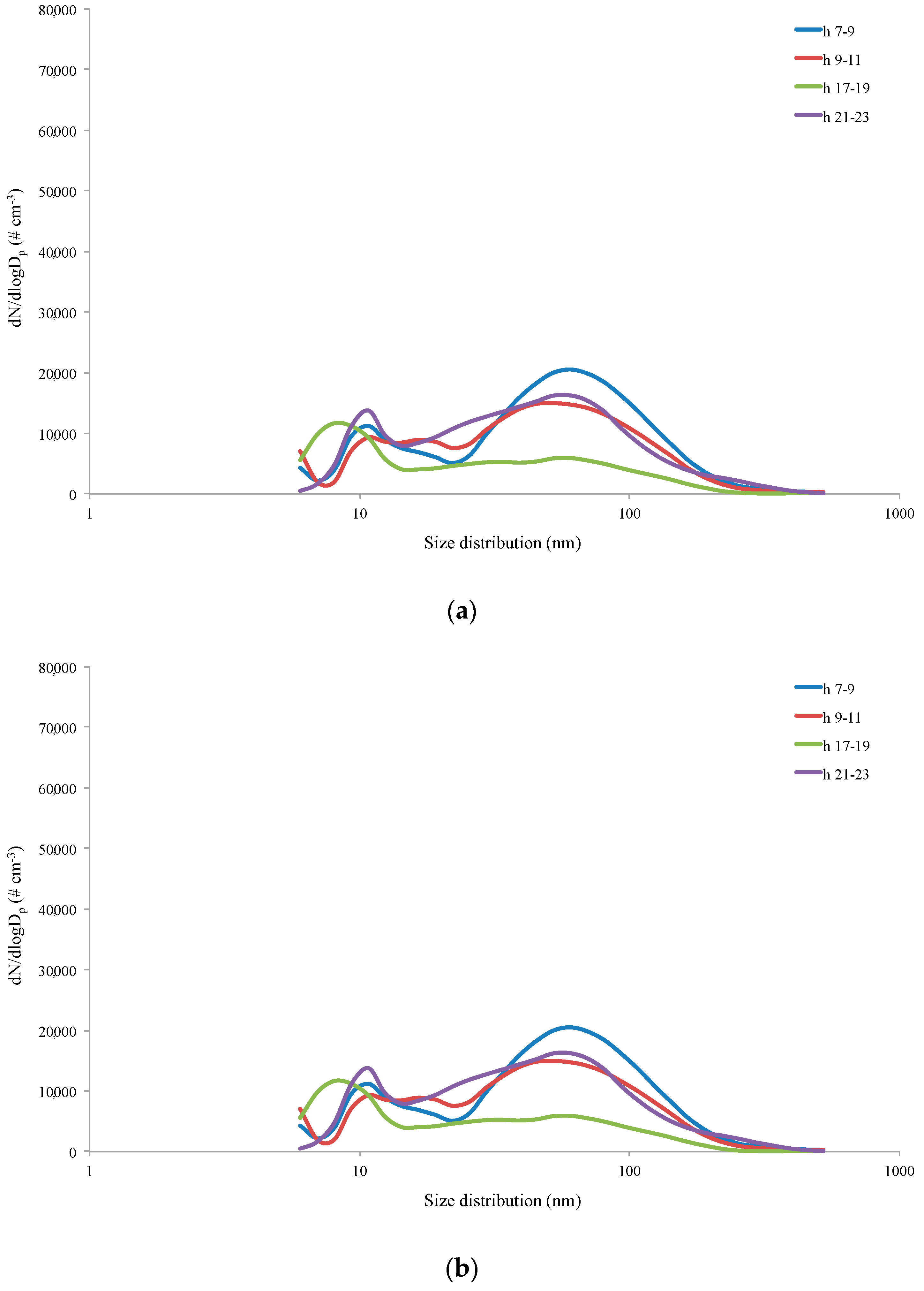 Ijerph 16 01339 g005