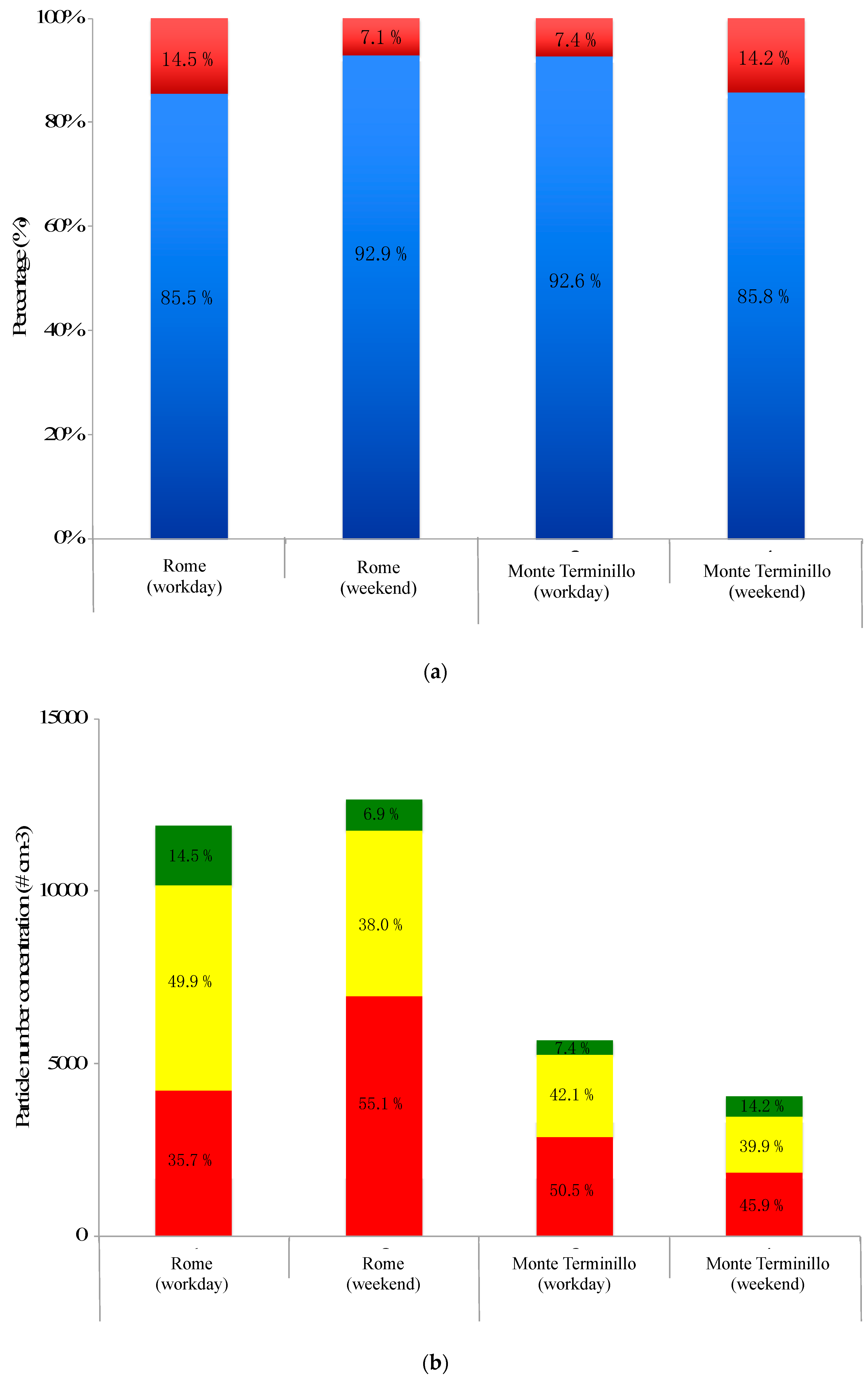 Ijerph 16 01339 g006