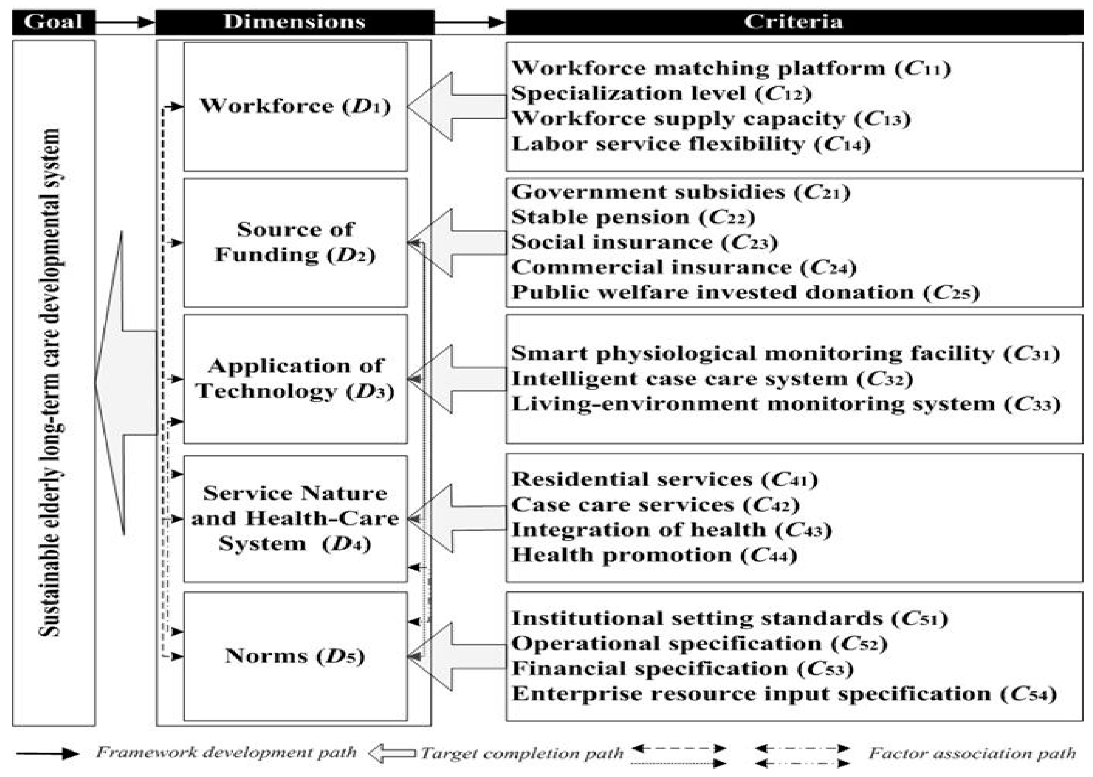 Ijerph 16 01349 g001
