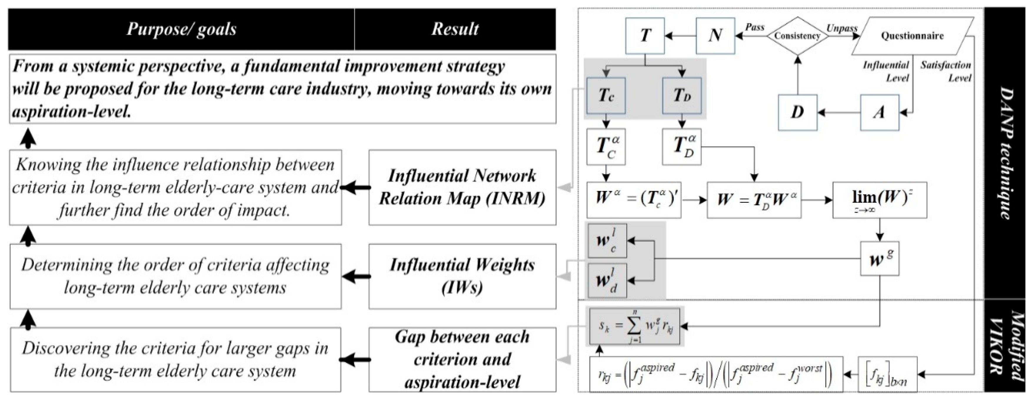 Ijerph 16 01349 g002