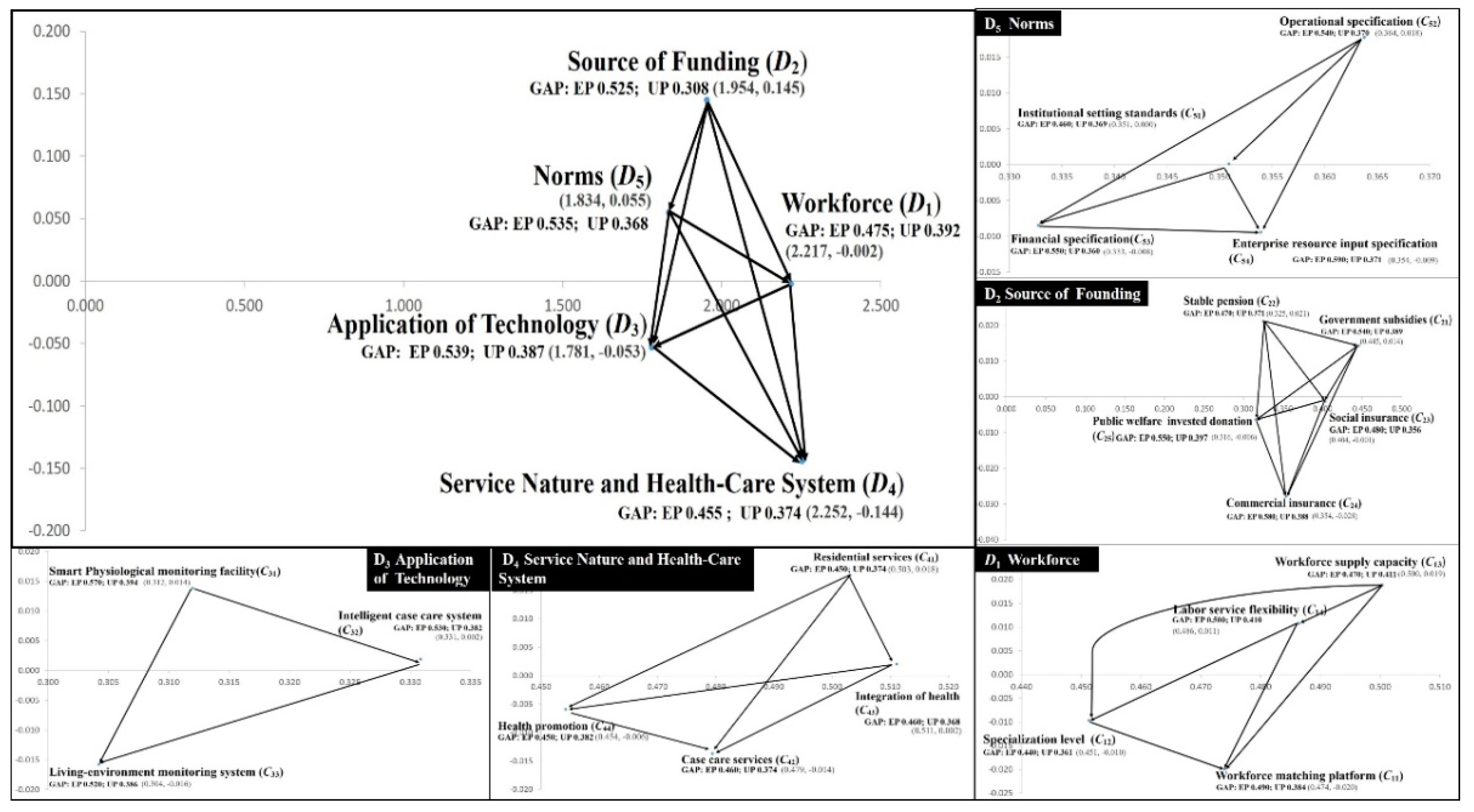 Ijerph 16 01349 g003