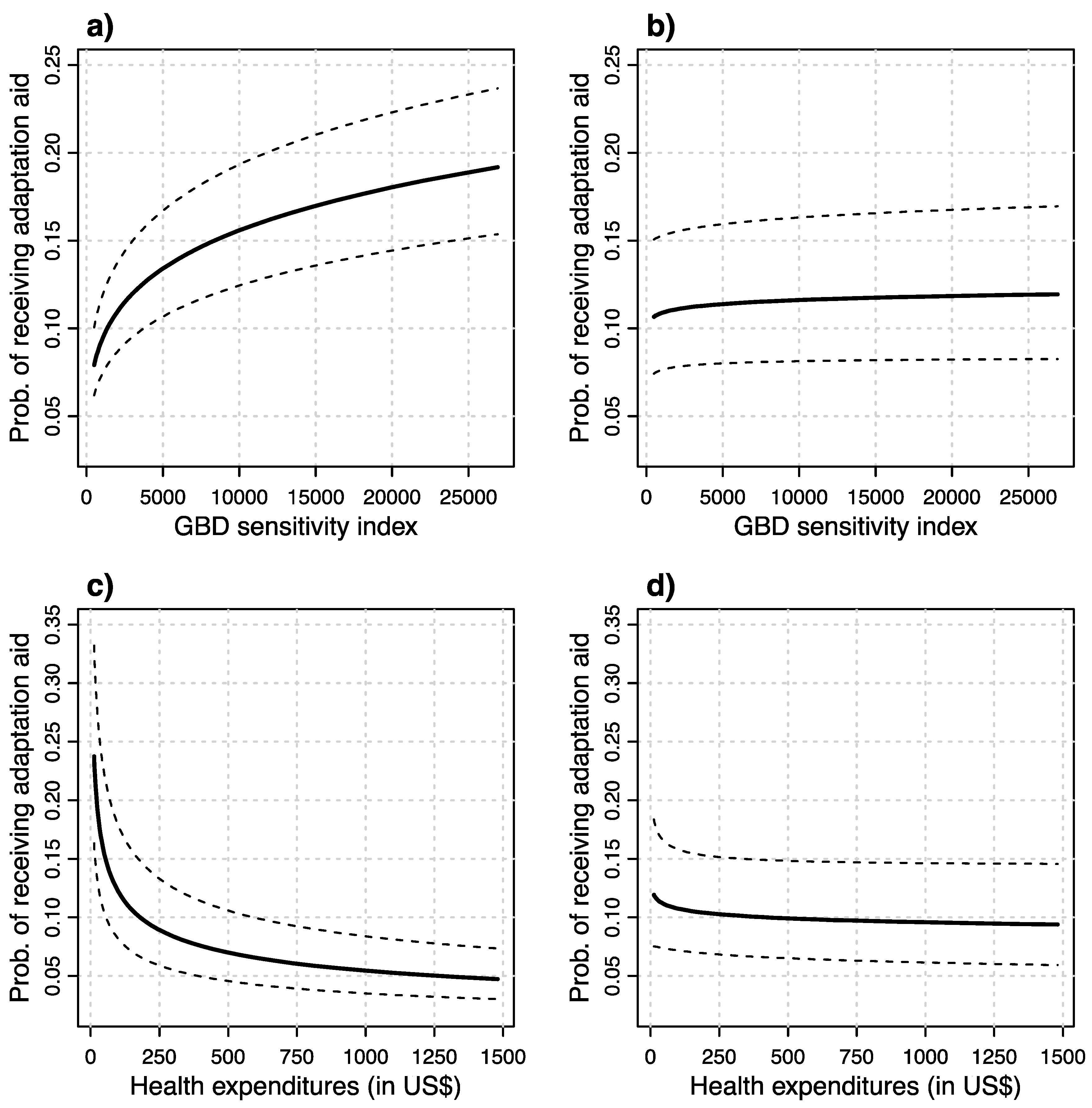 Ijerph 16 01353 g002