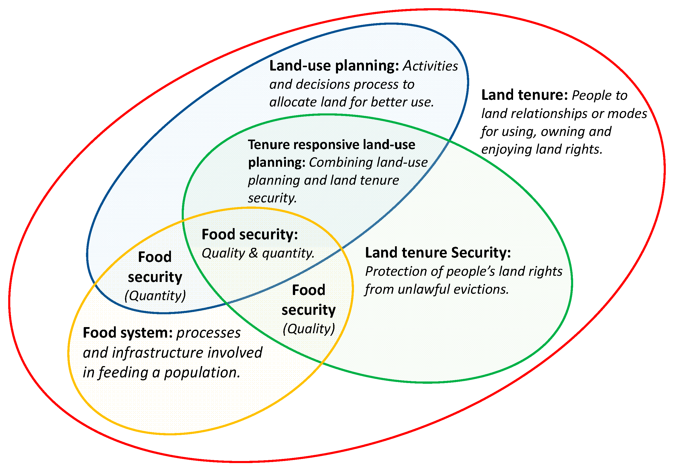 Ijerph 16 01354 g001