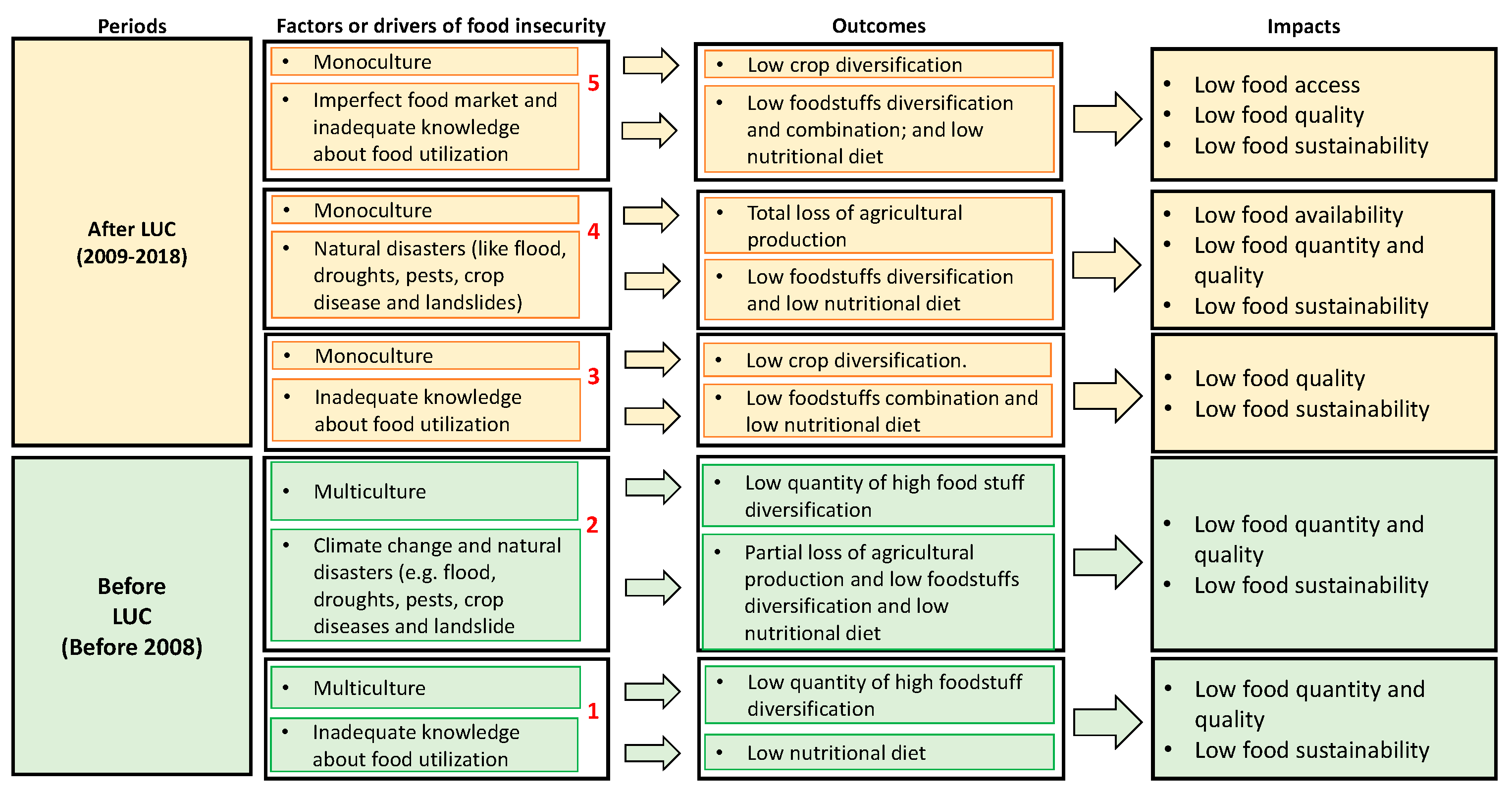 Ijerph 16 01354 g006