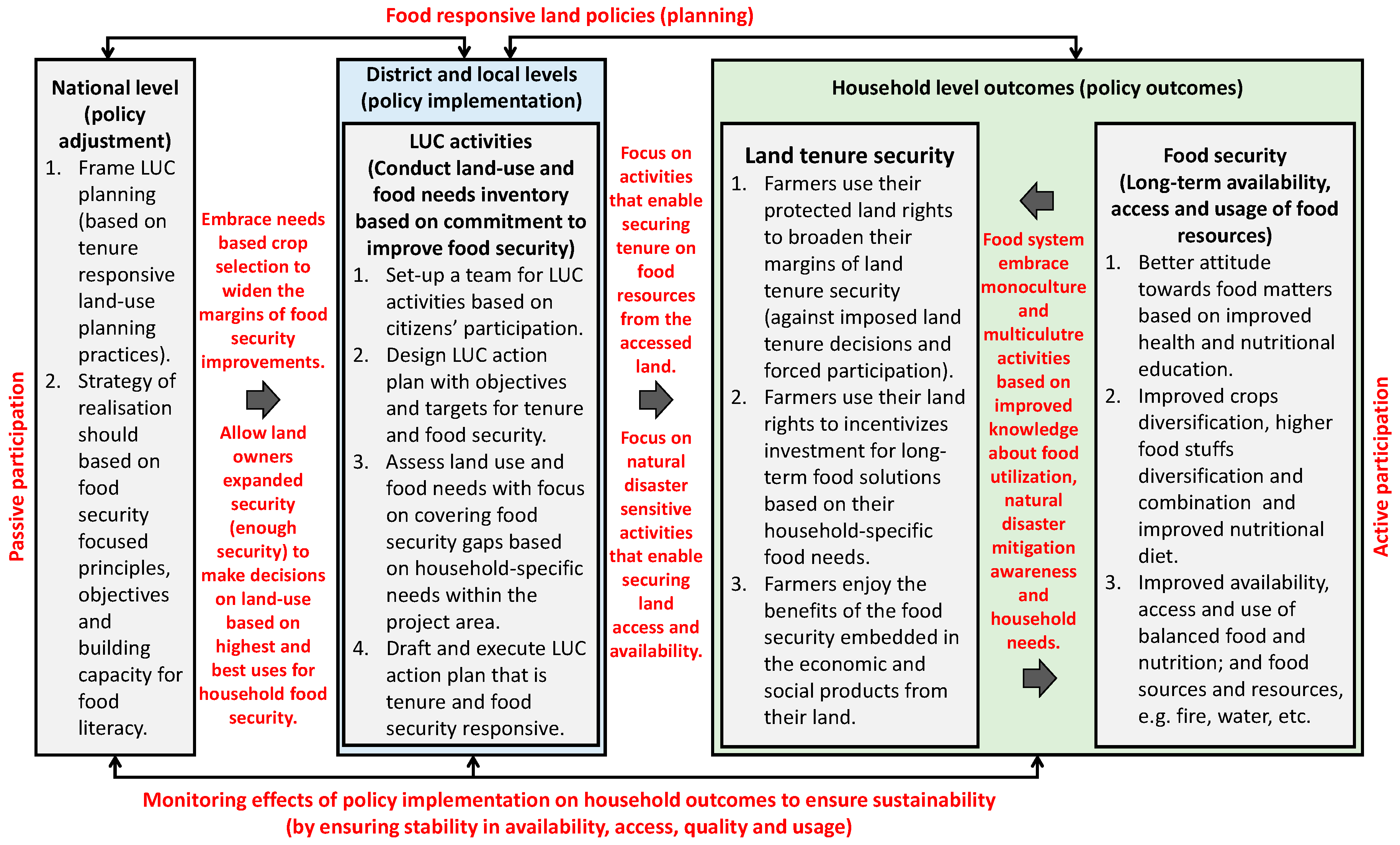 Ijerph 16 01354 g010