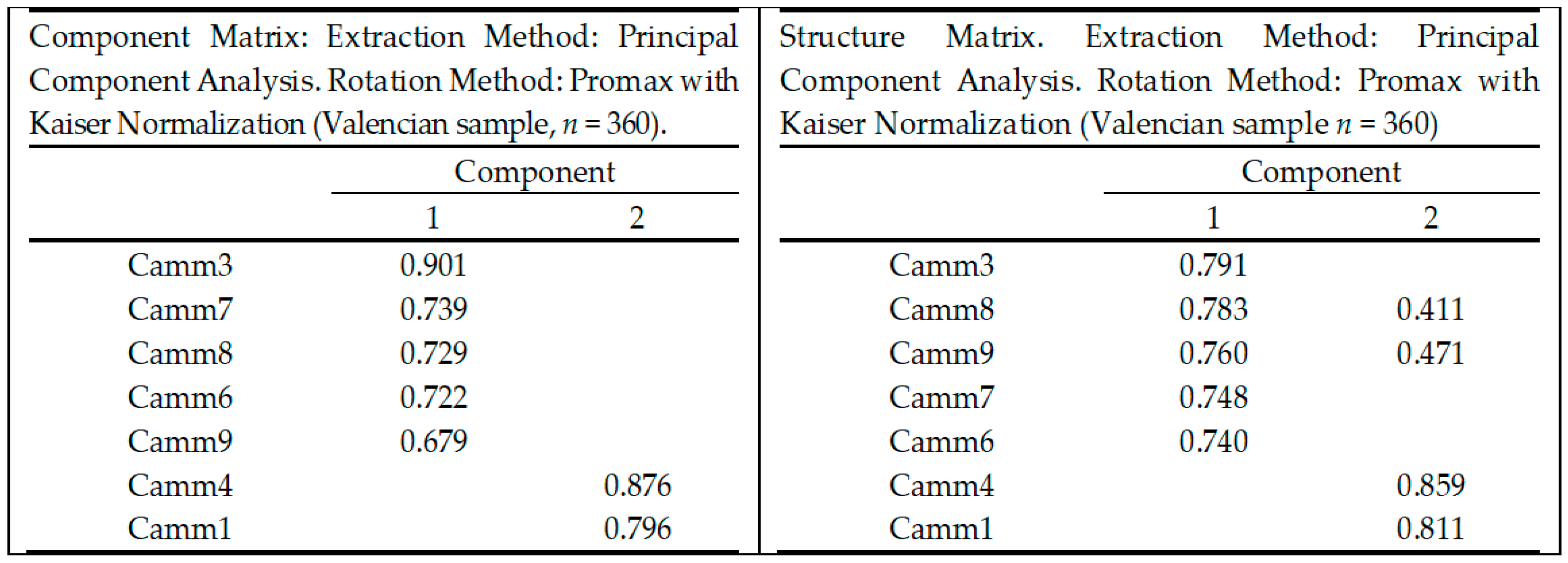 Ijerph 16 01355 g001 550