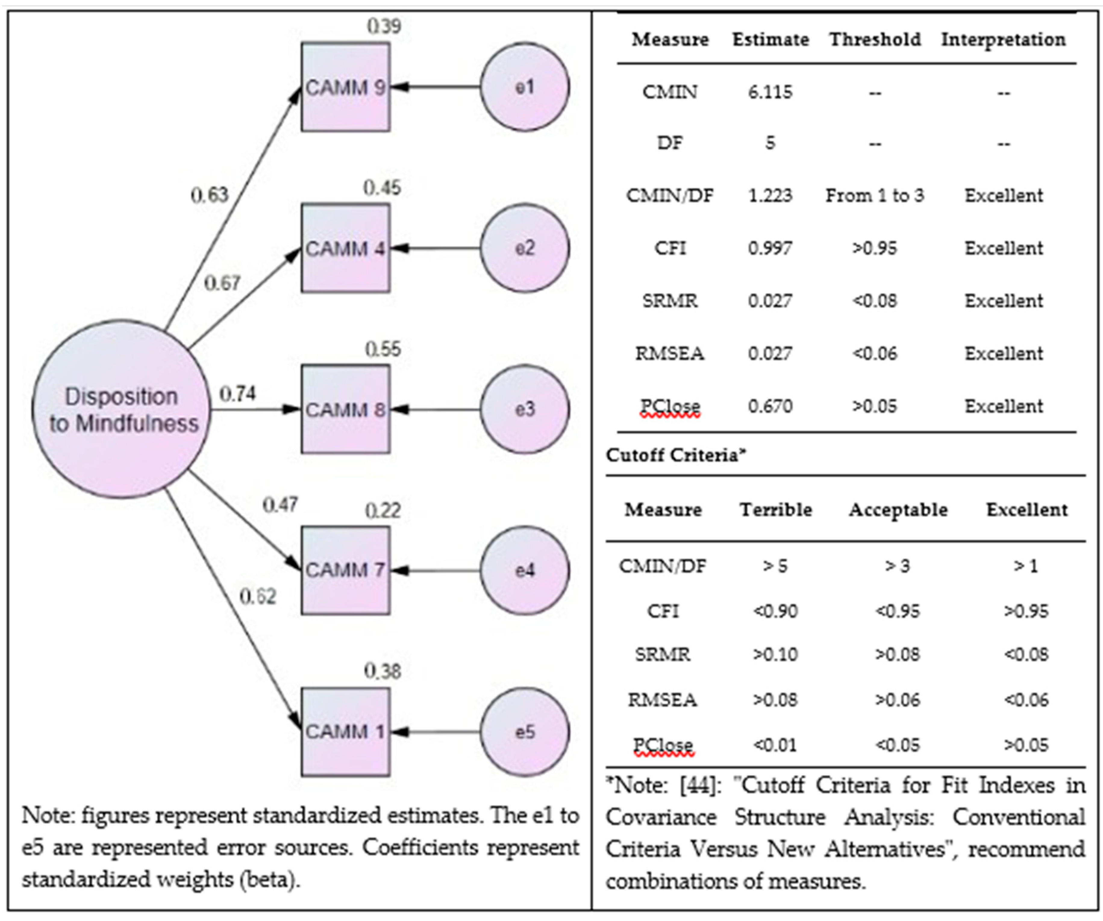 Ijerph 16 01355 g002 550