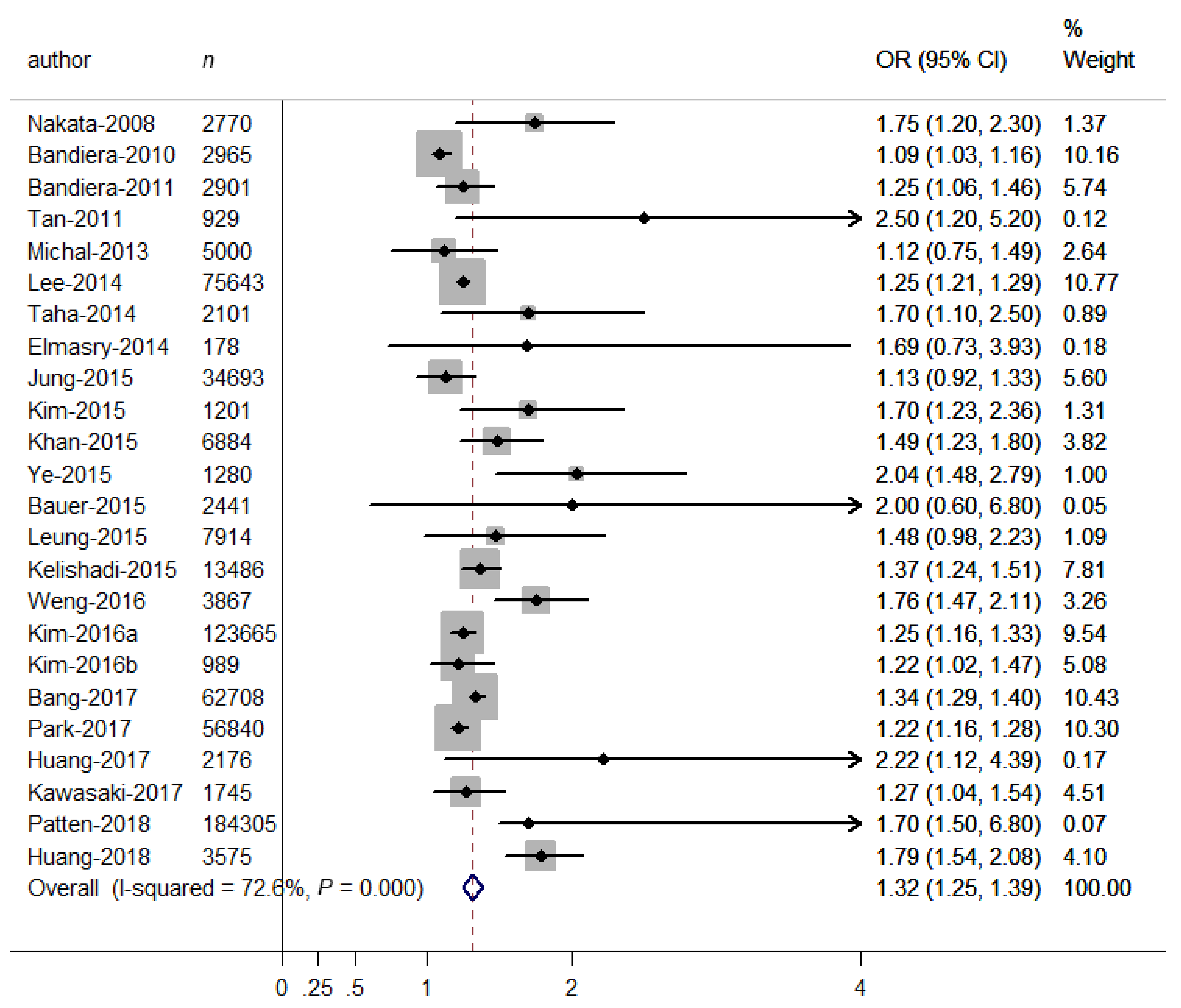 Ijerph 16 01356 g002