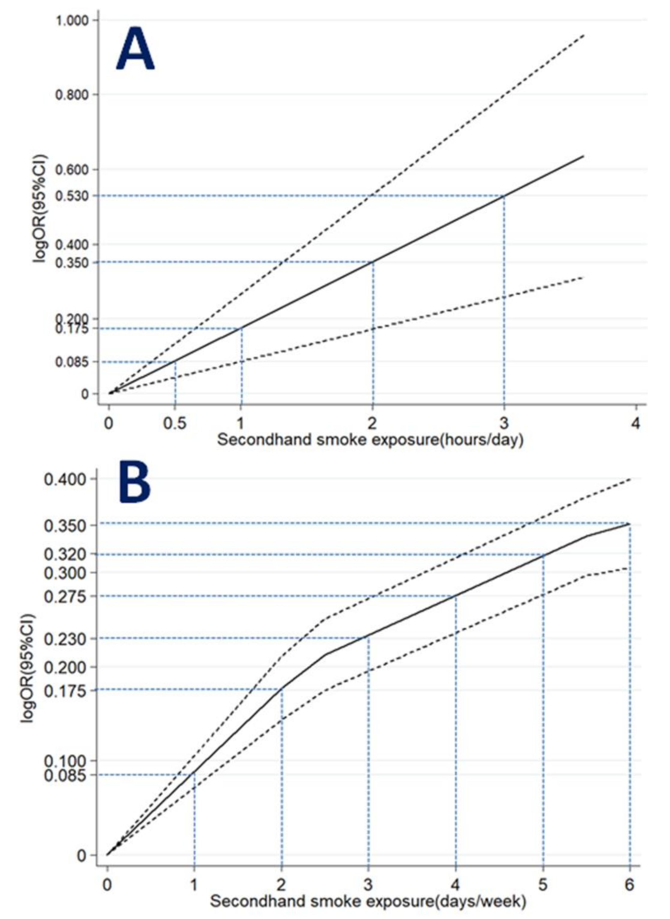 Ijerph 16 01356 g004