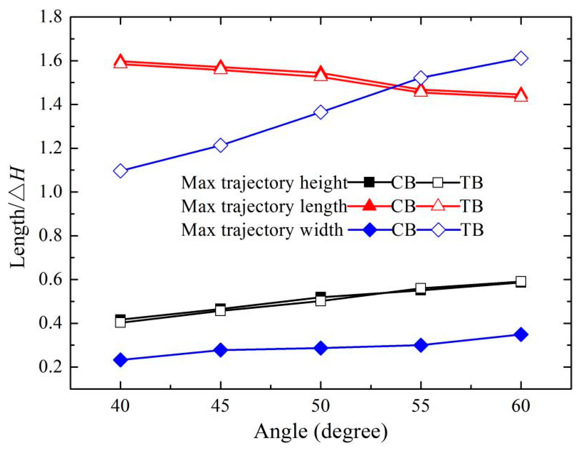 Ijerph 16 01360 g005 Ijerph 16 01360 g005