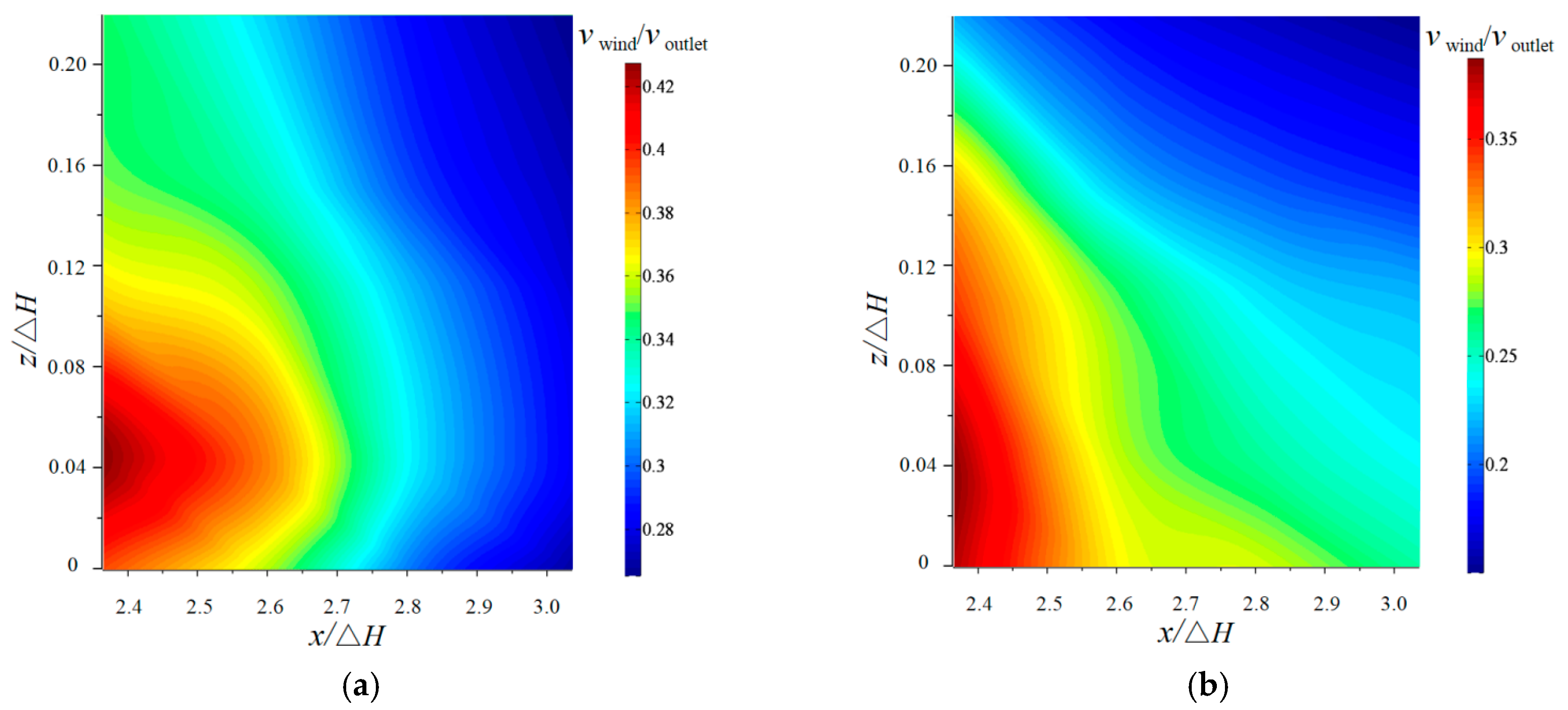 Ijerph 16 01360 g008 Ijerph 16 01360 g008