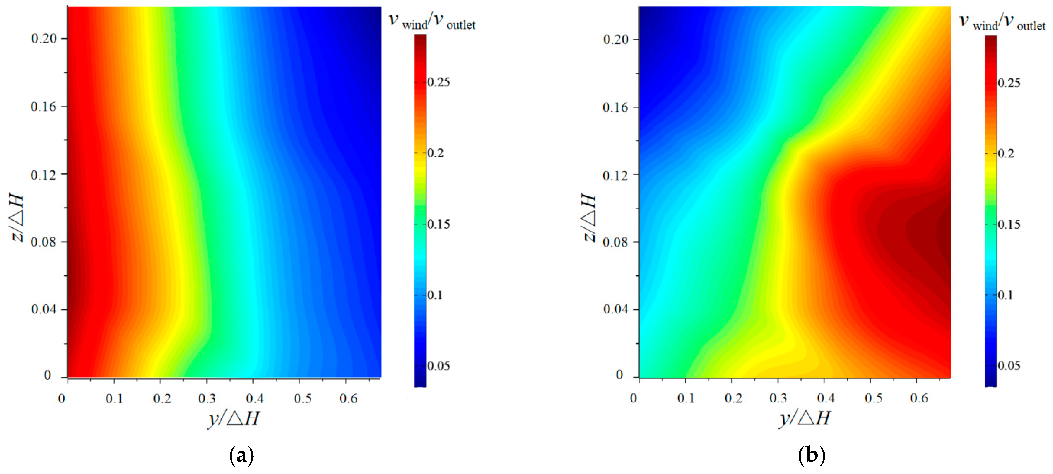 Ijerph 16 01360 g009 Ijerph 16 01360 g009