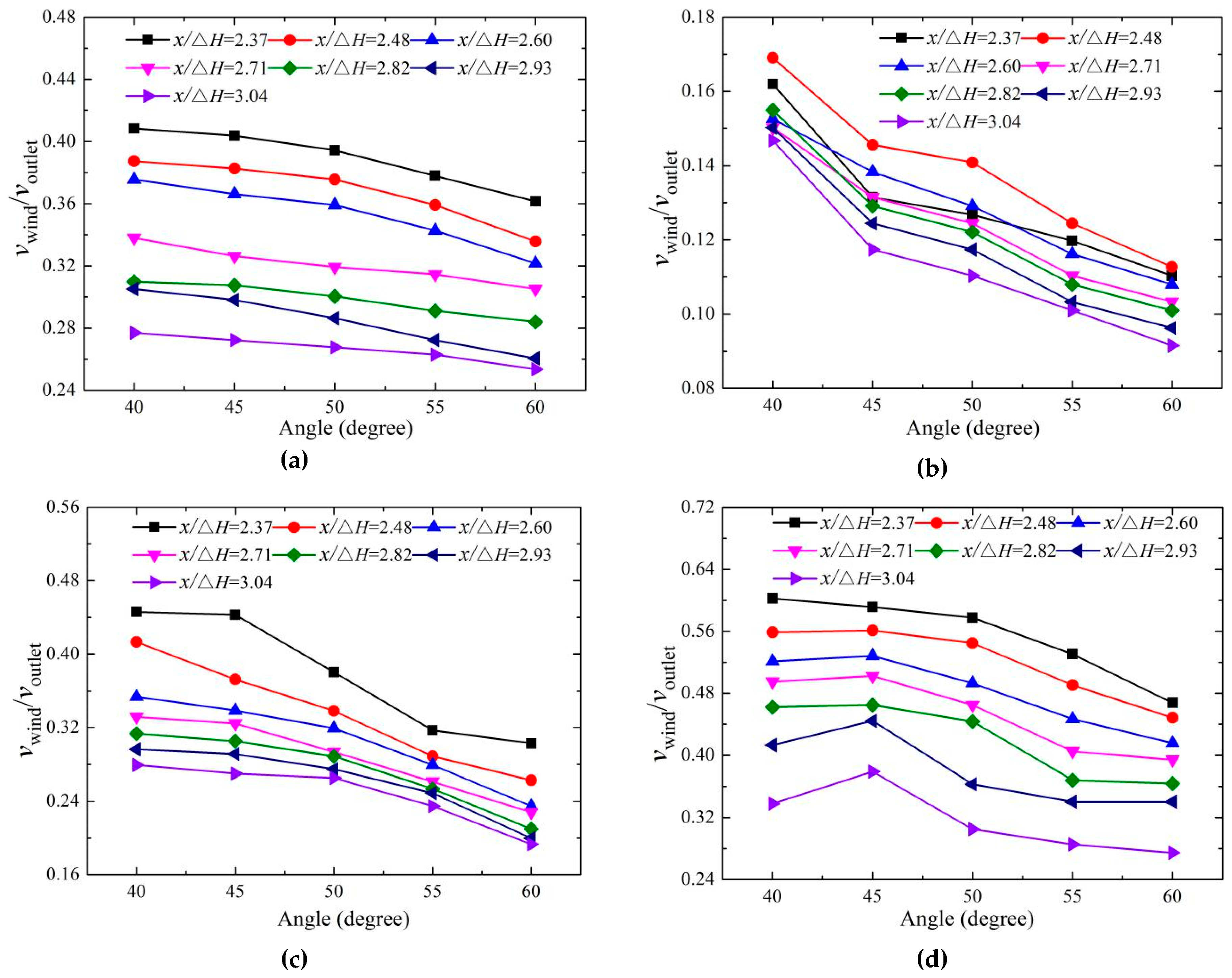 Ijerph 16 01360 g010 Ijerph 16 01360 g010