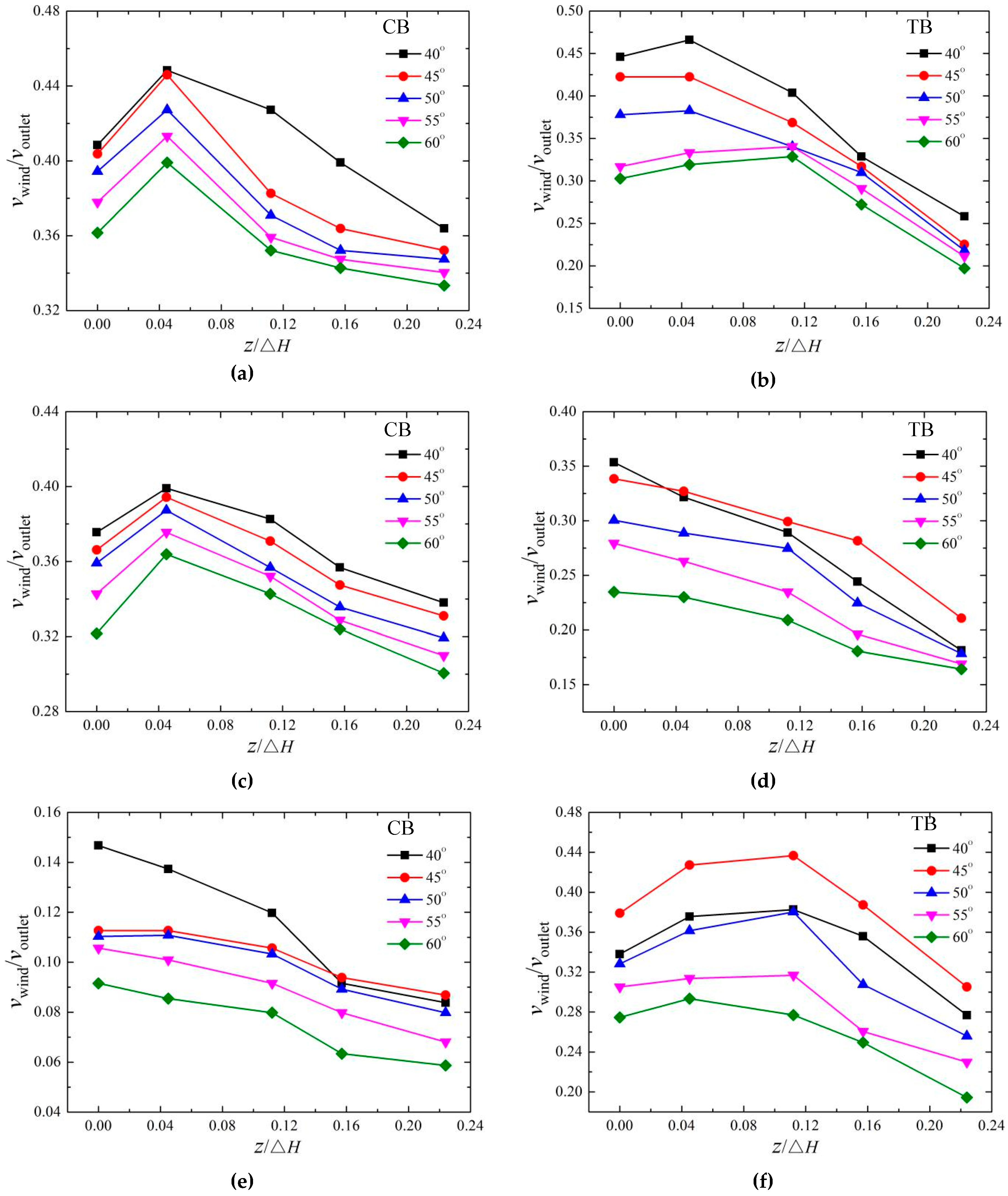Ijerph 16 01360 g011 Ijerph 16 01360 g011