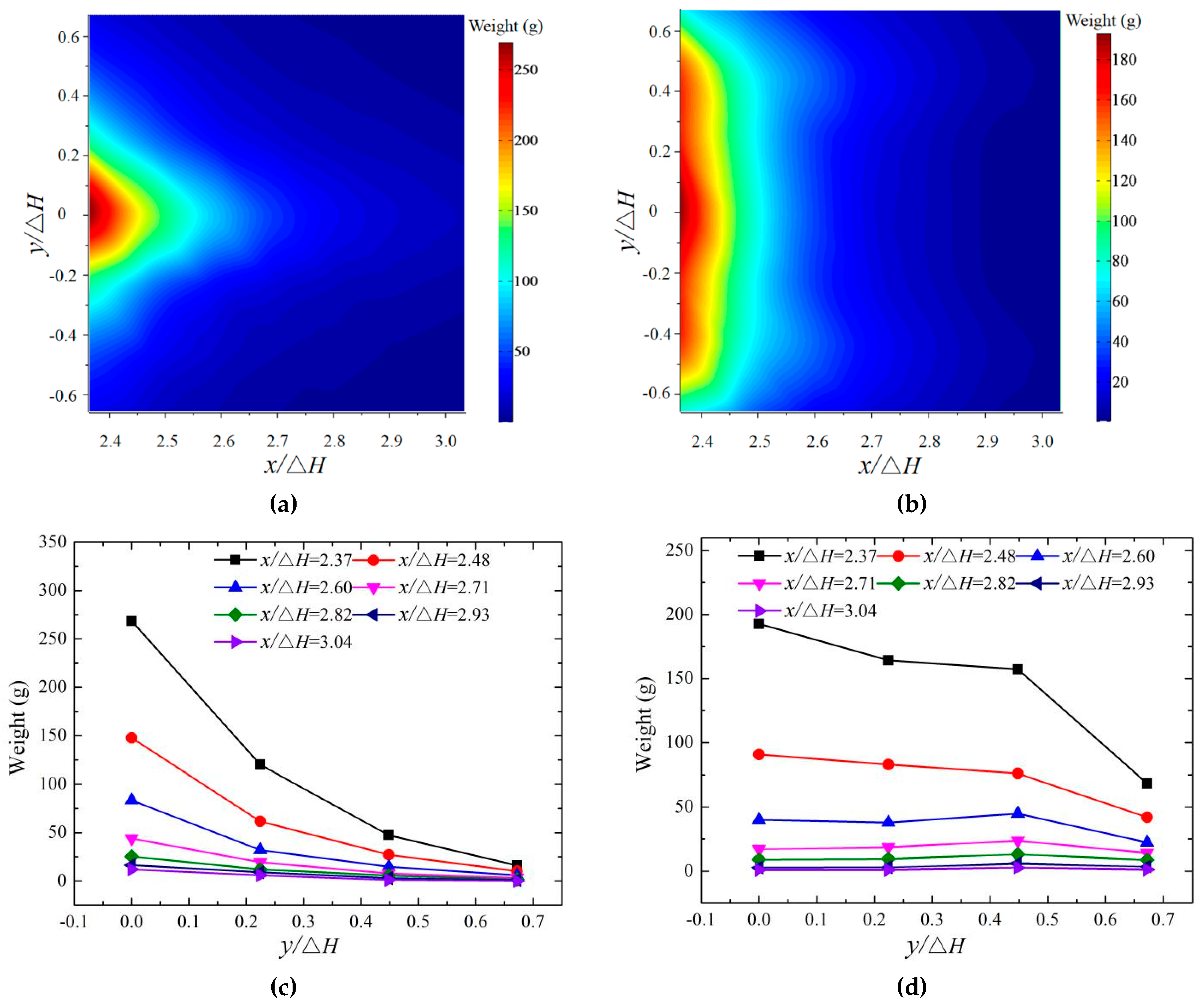 Ijerph 16 01360 g012 Ijerph 16 01360 g012