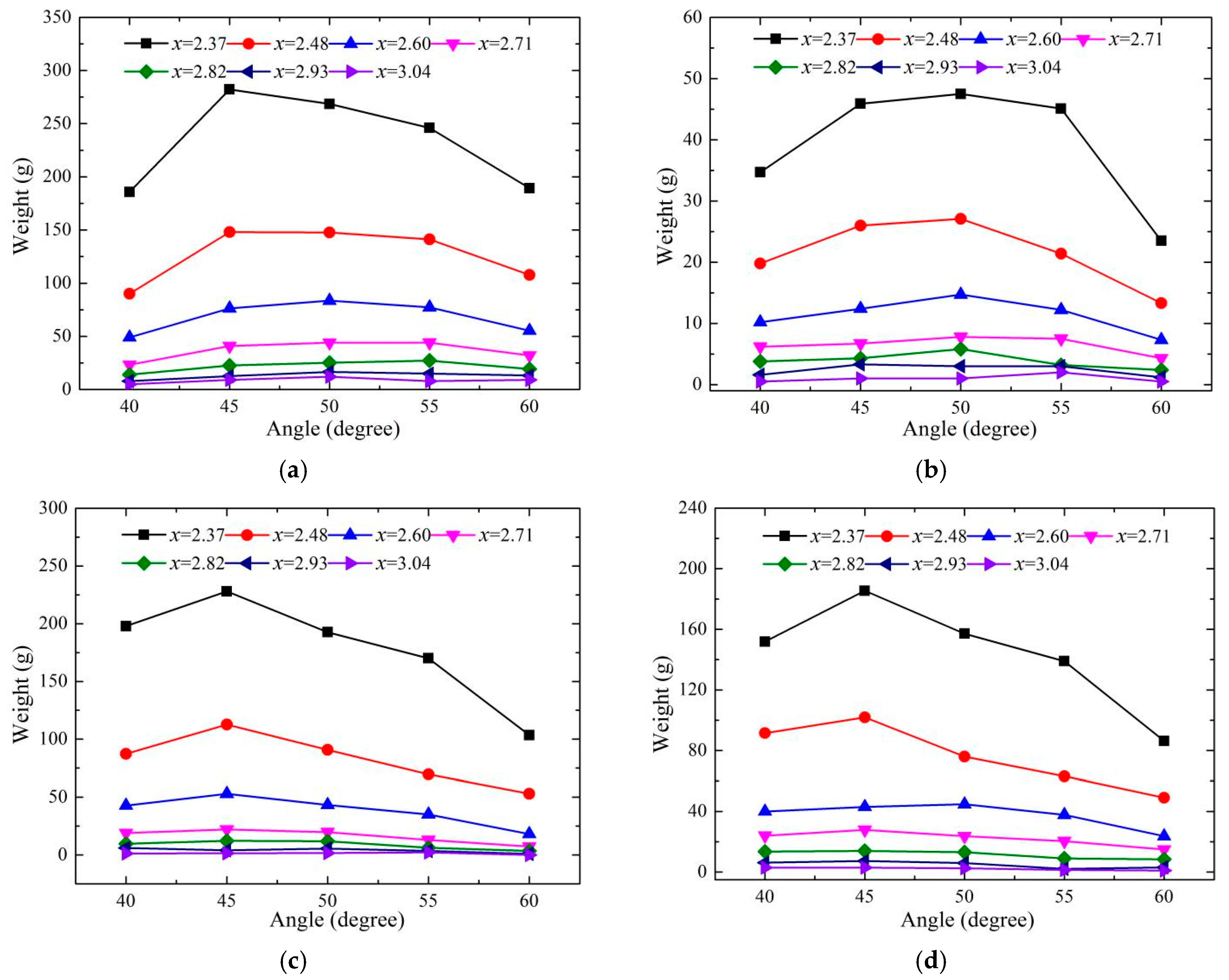 Ijerph 16 01360 g013 Ijerph 16 01360 g013