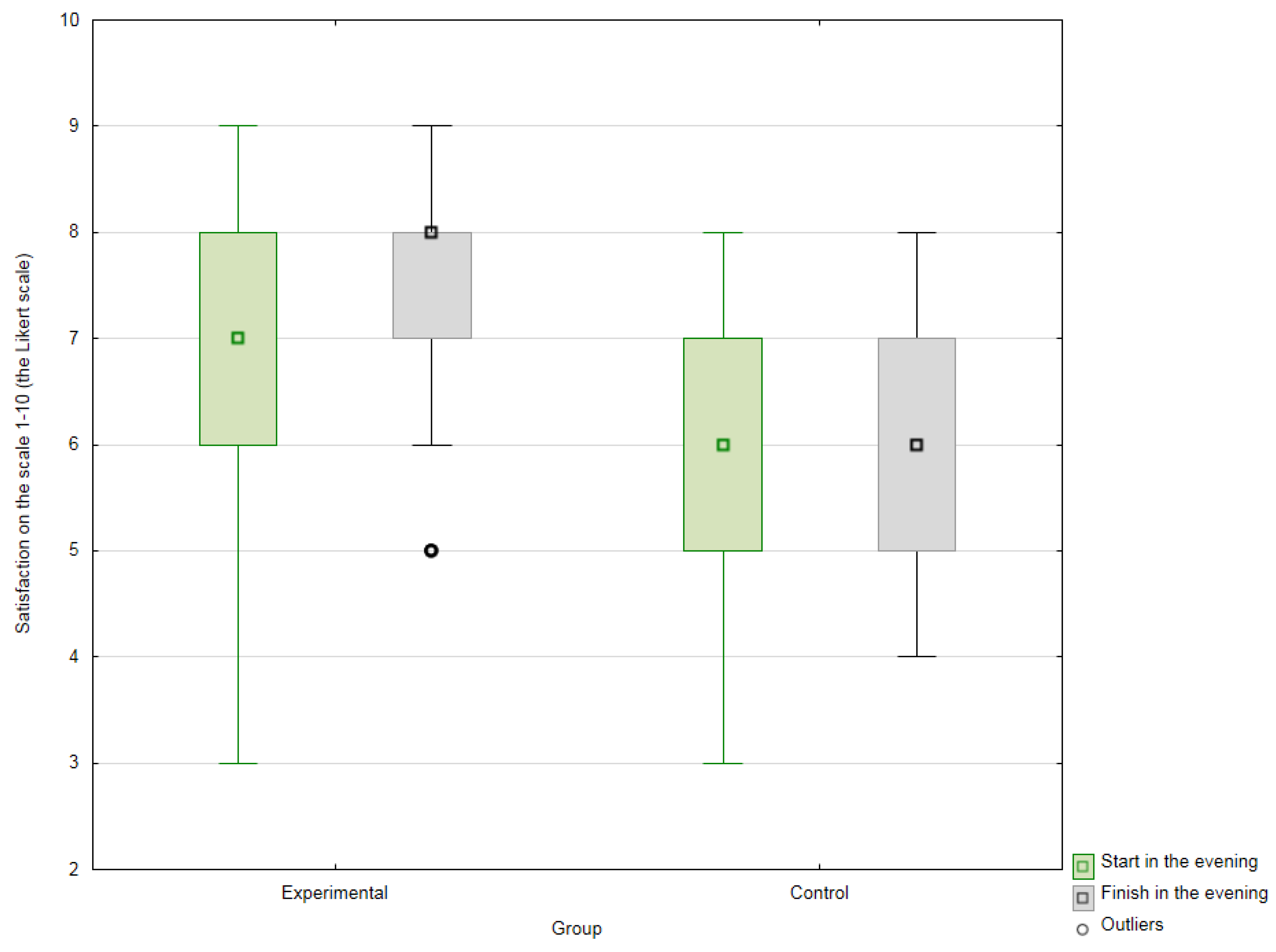 Ijerph 16 01362 g002