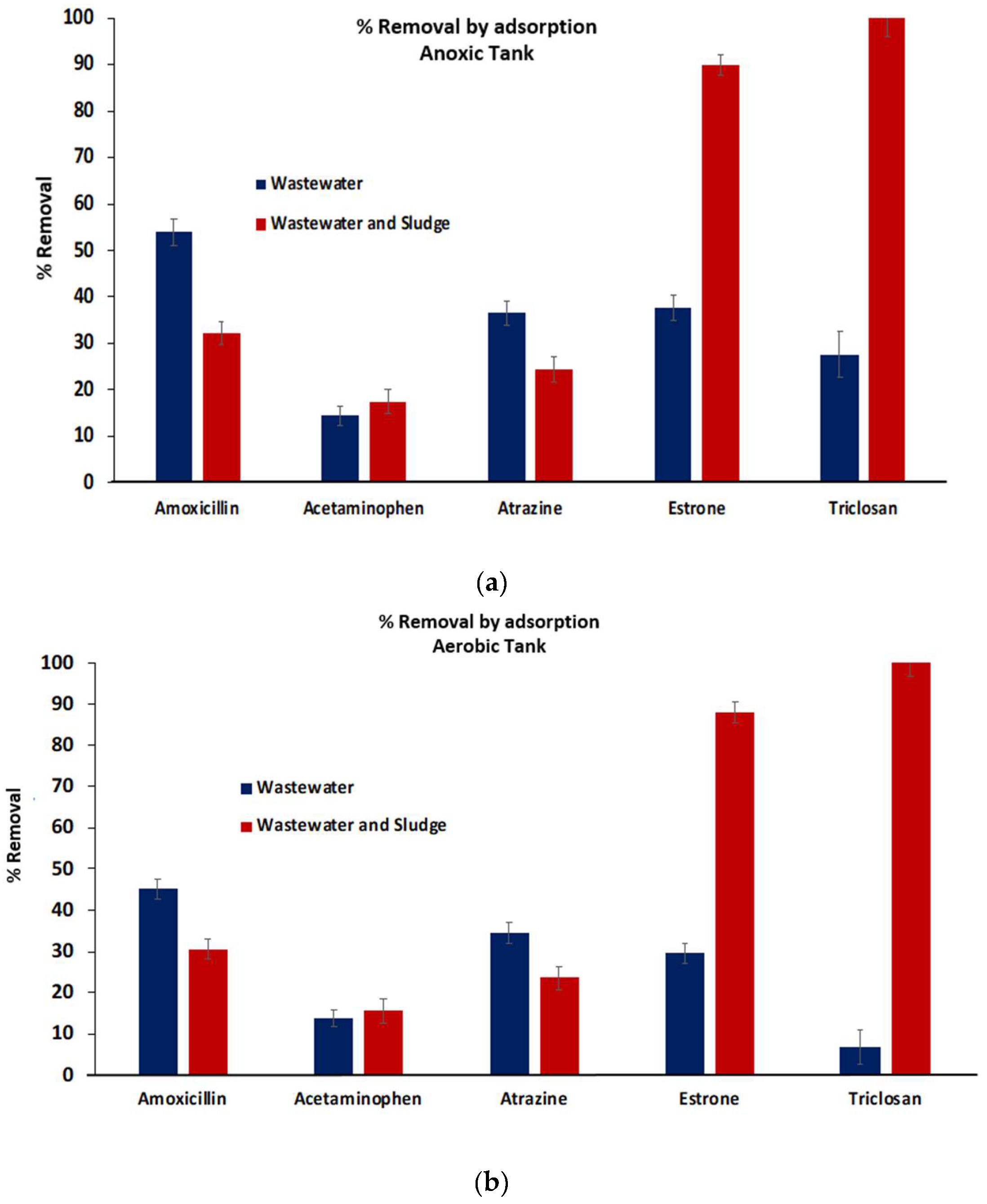 Ijerph 16 01363 g006