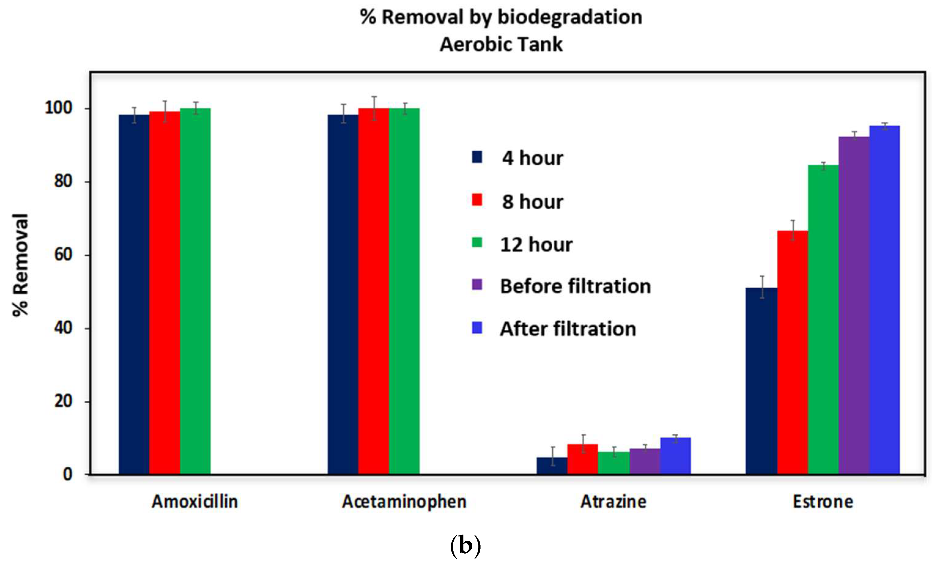 Ijerph 16 01363 g007b