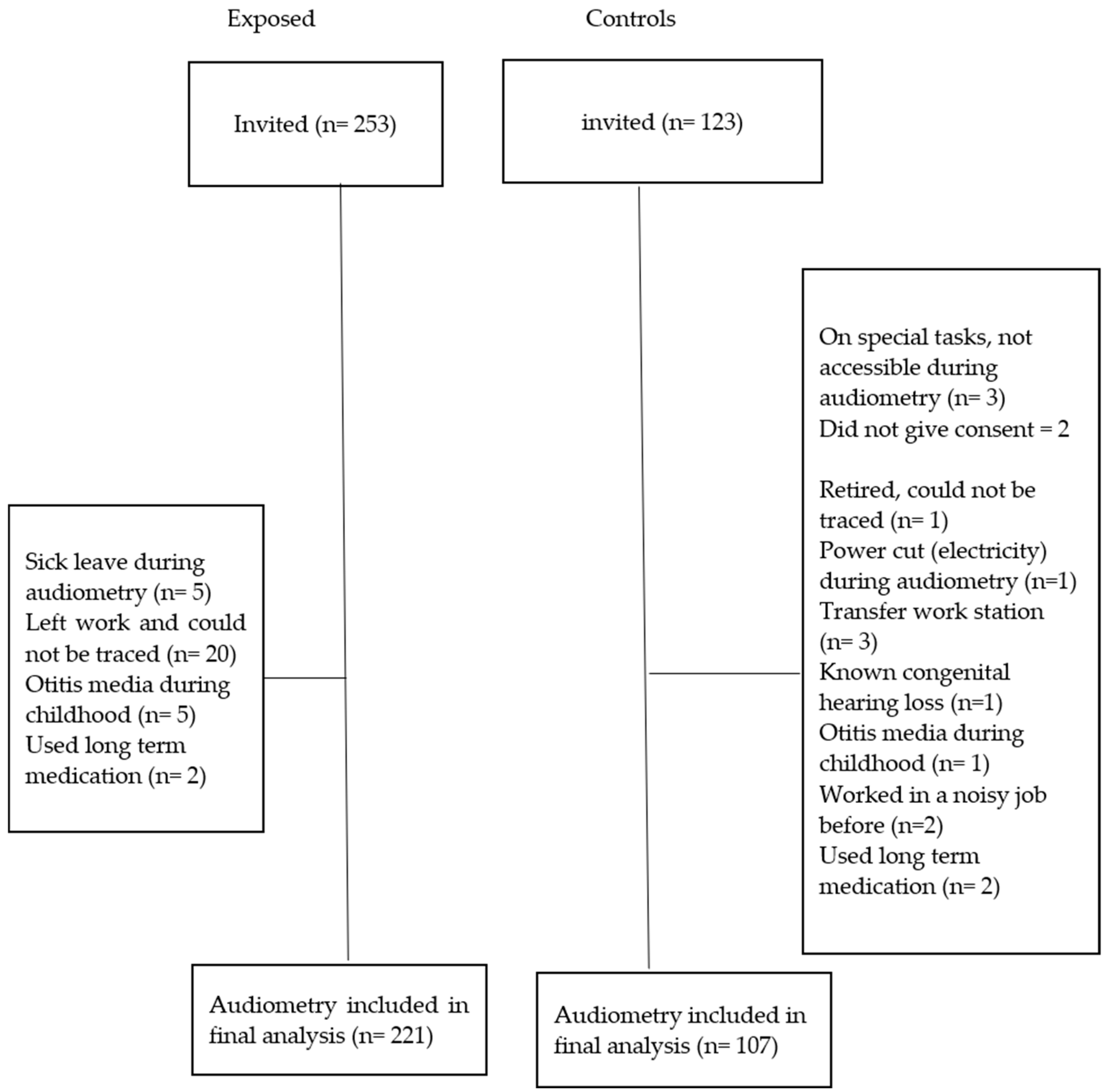 Ijerph 16 01367 g001 Ijerph 16 01367 g001