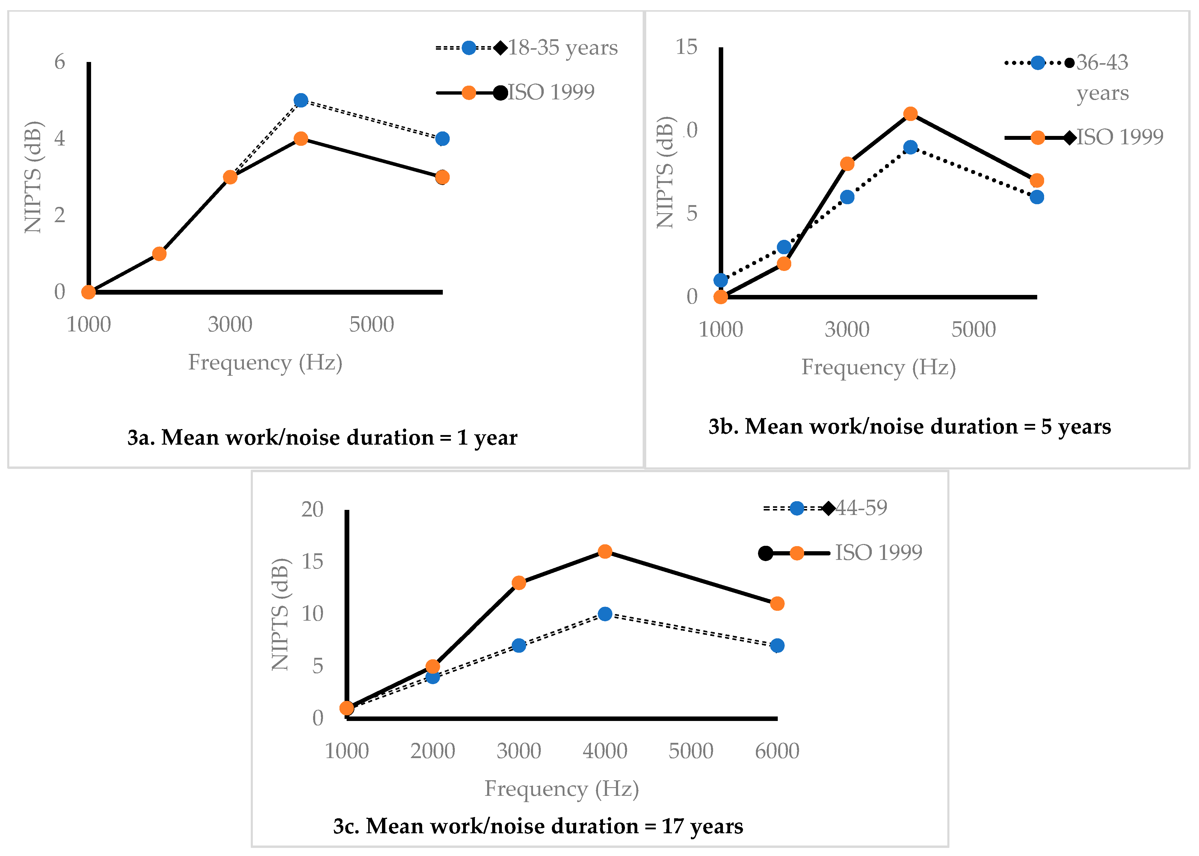 Ijerph 16 01367 g003 Ijerph 16 01367 g003
