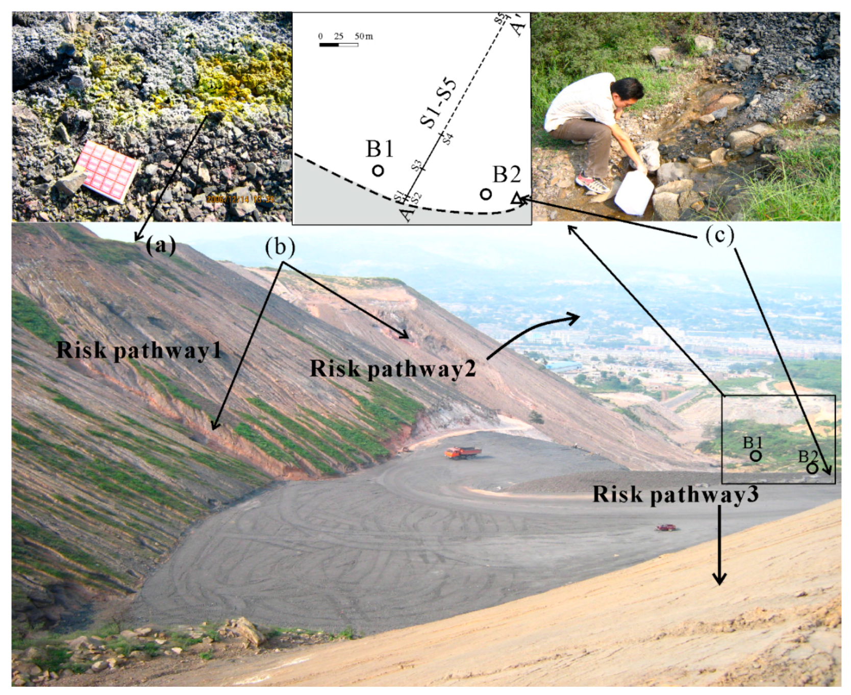 Ijerph 16 01368 g002 Ijerph 16 01368 g002