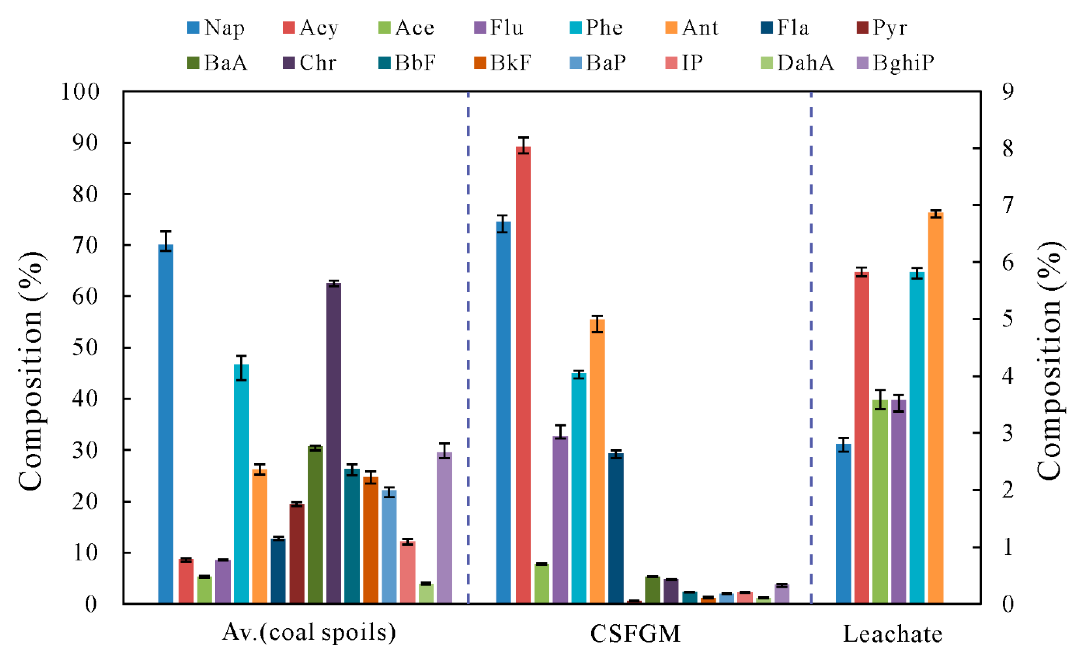 Ijerph 16 01368 g003 Ijerph 16 01368 g003