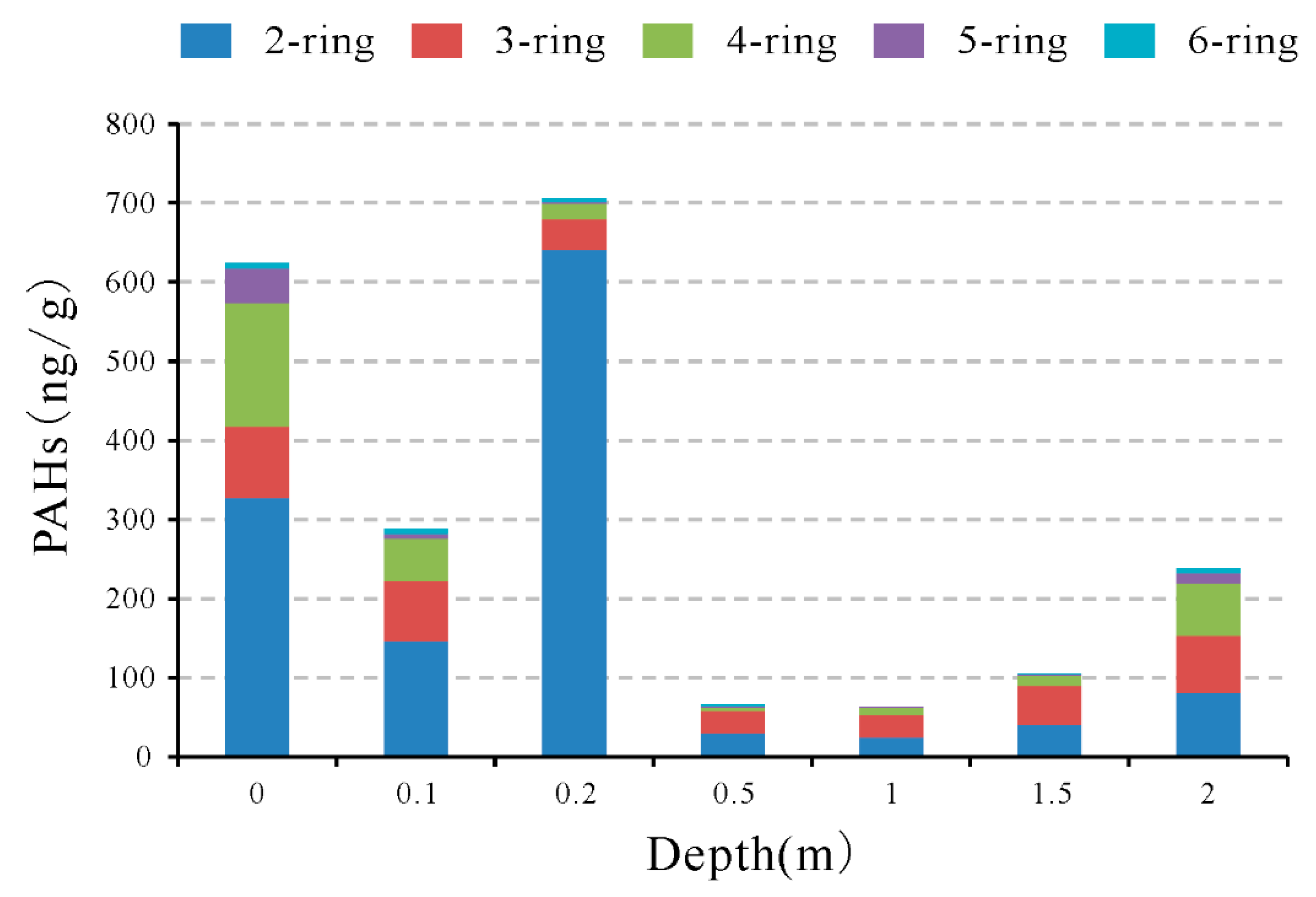 Ijerph 16 01368 g005 Ijerph 16 01368 g005