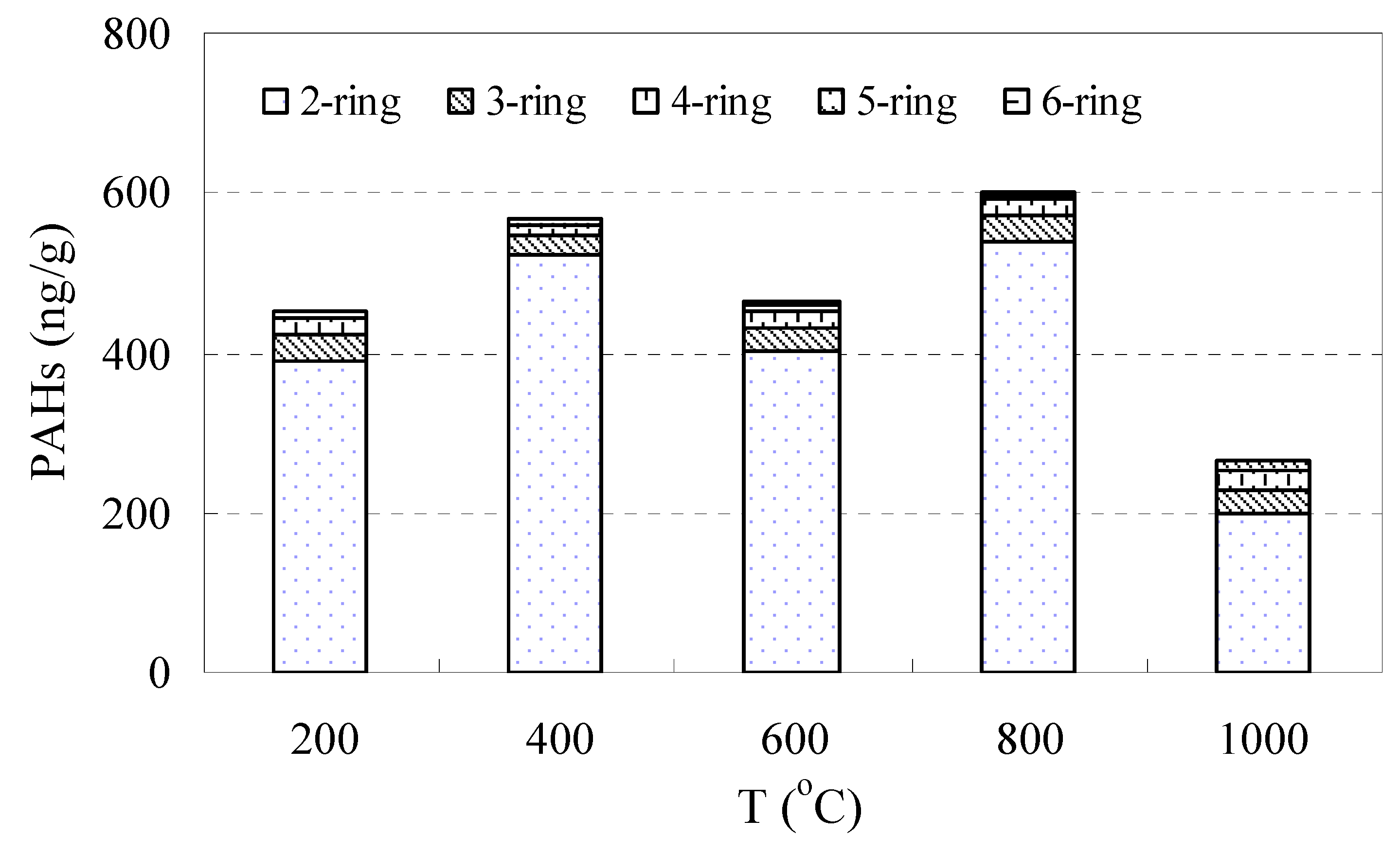 Ijerph 16 01368 g007 Ijerph 16 01368 g007