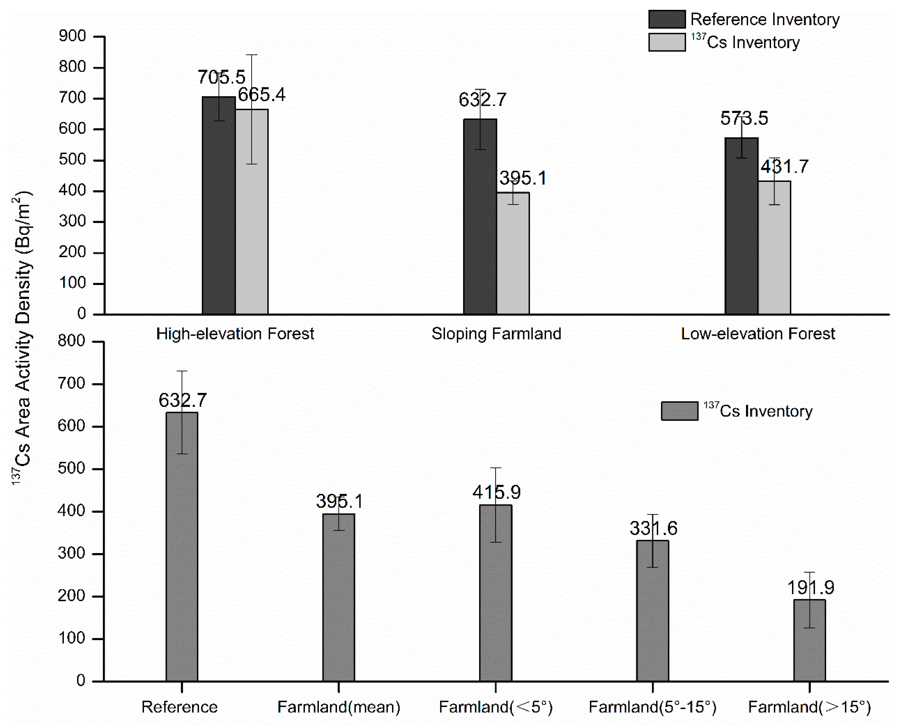Ijerph 16 01371 g004